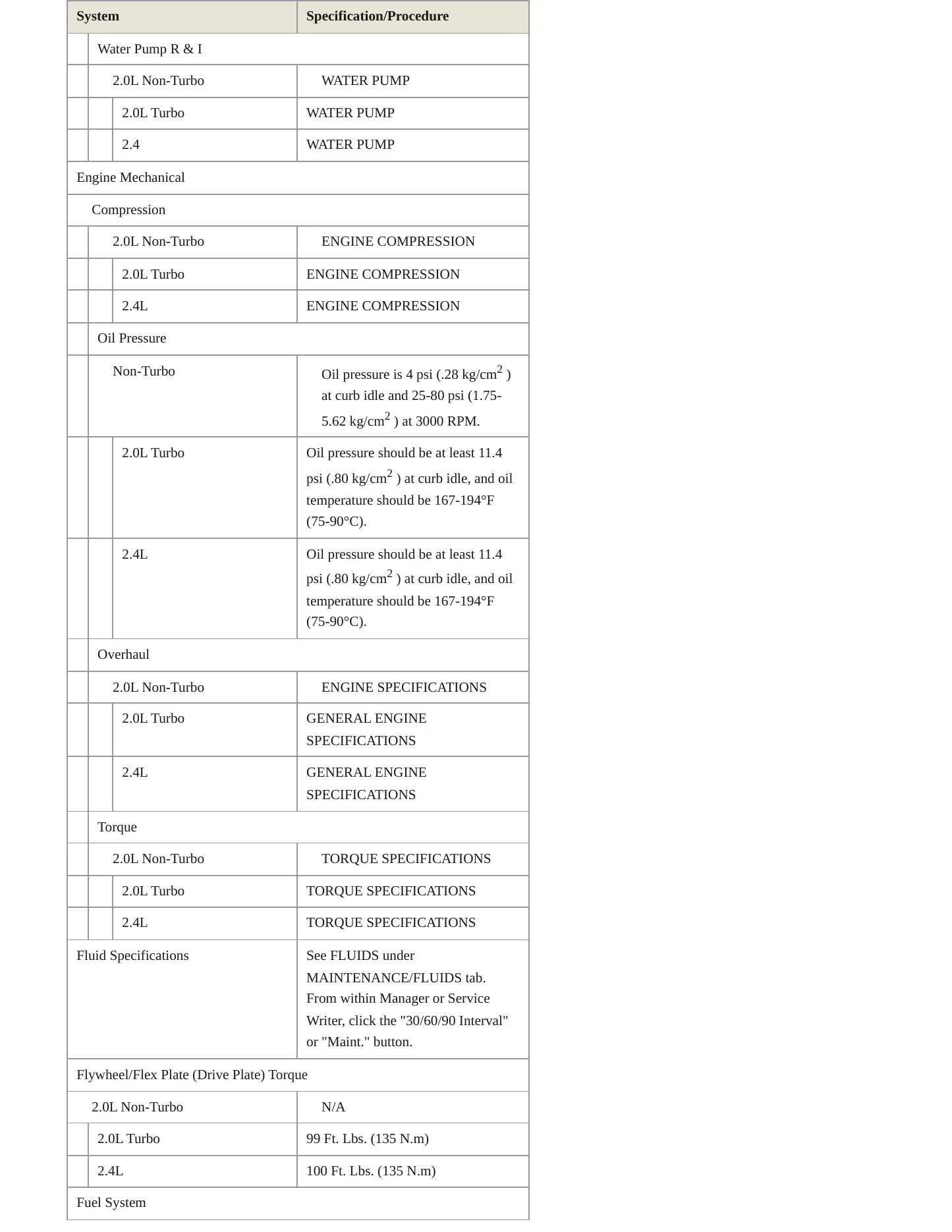 1996 Mitsubishi Eclipse Service and Repair Manual preview page 3