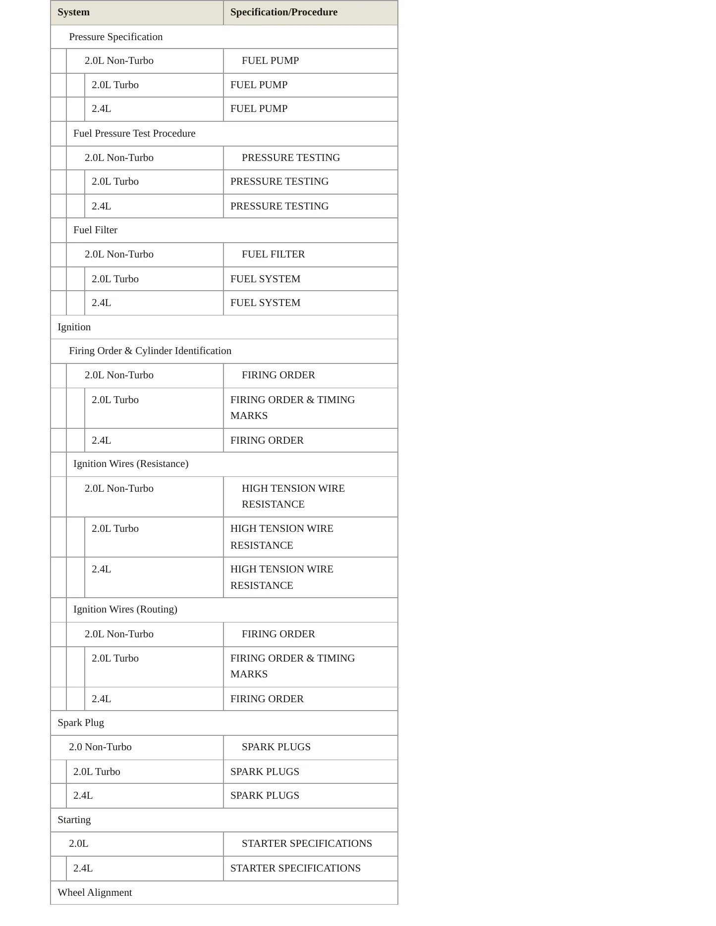 1996 Mitsubishi Eclipse Service and Repair Manual preview page 4