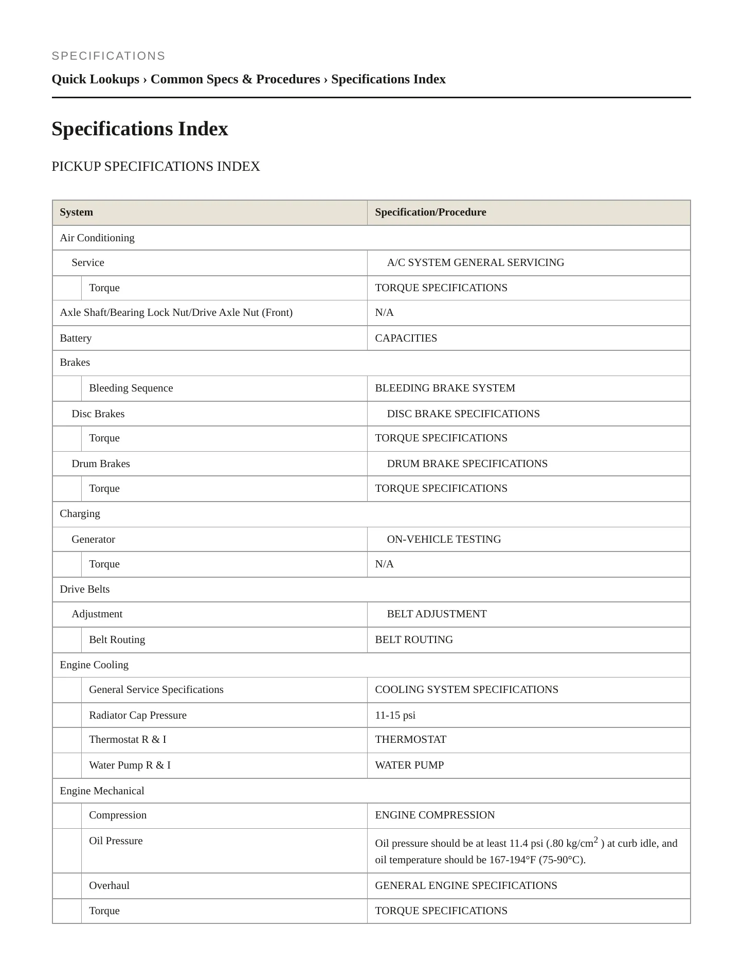 1996 Mitsubishi Mighty Max Service and Repair Manual preview page 2