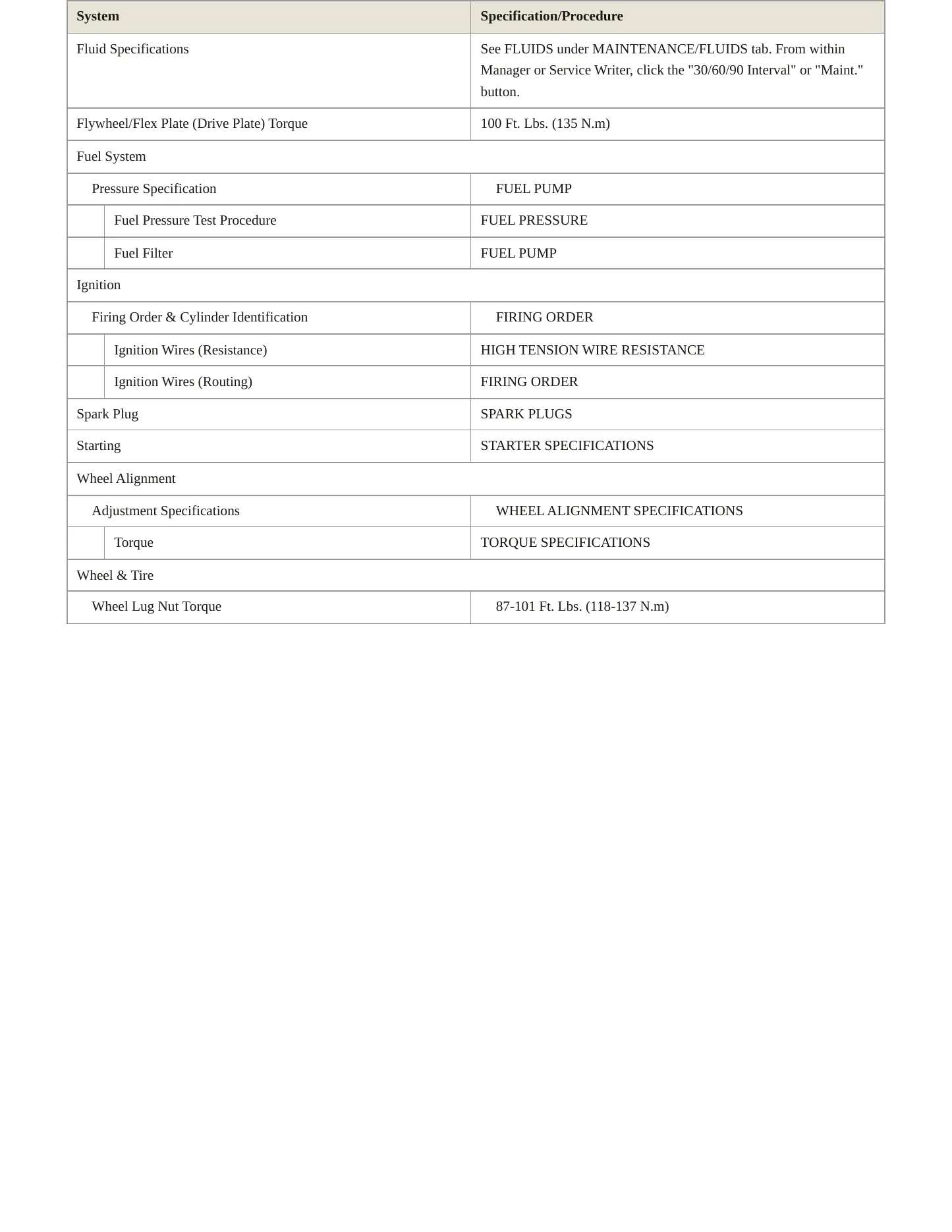 1996 Mitsubishi Mighty Max Service and Repair Manual preview page 3