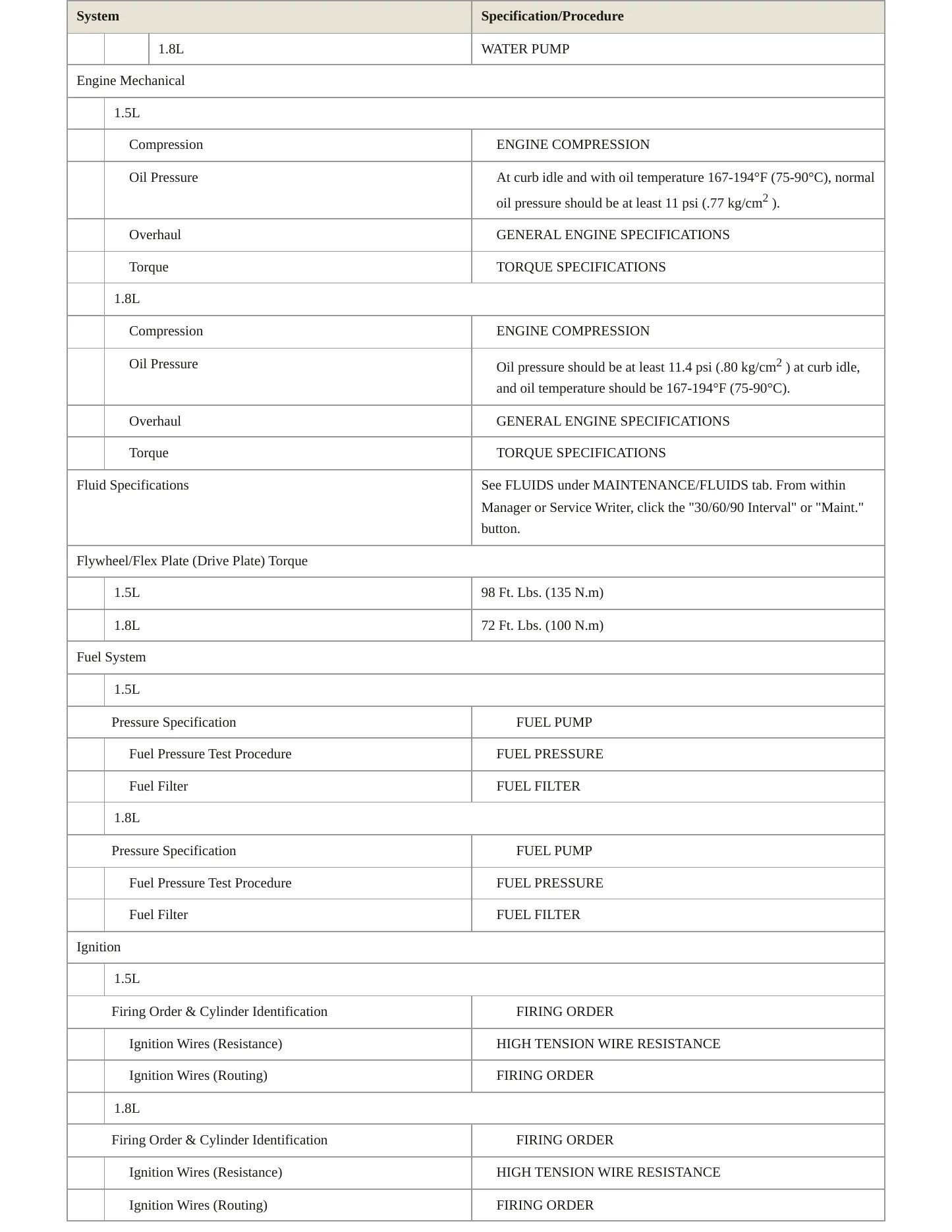 1996 Mitsubishi Mirage Service and Repair Manual preview page 3
