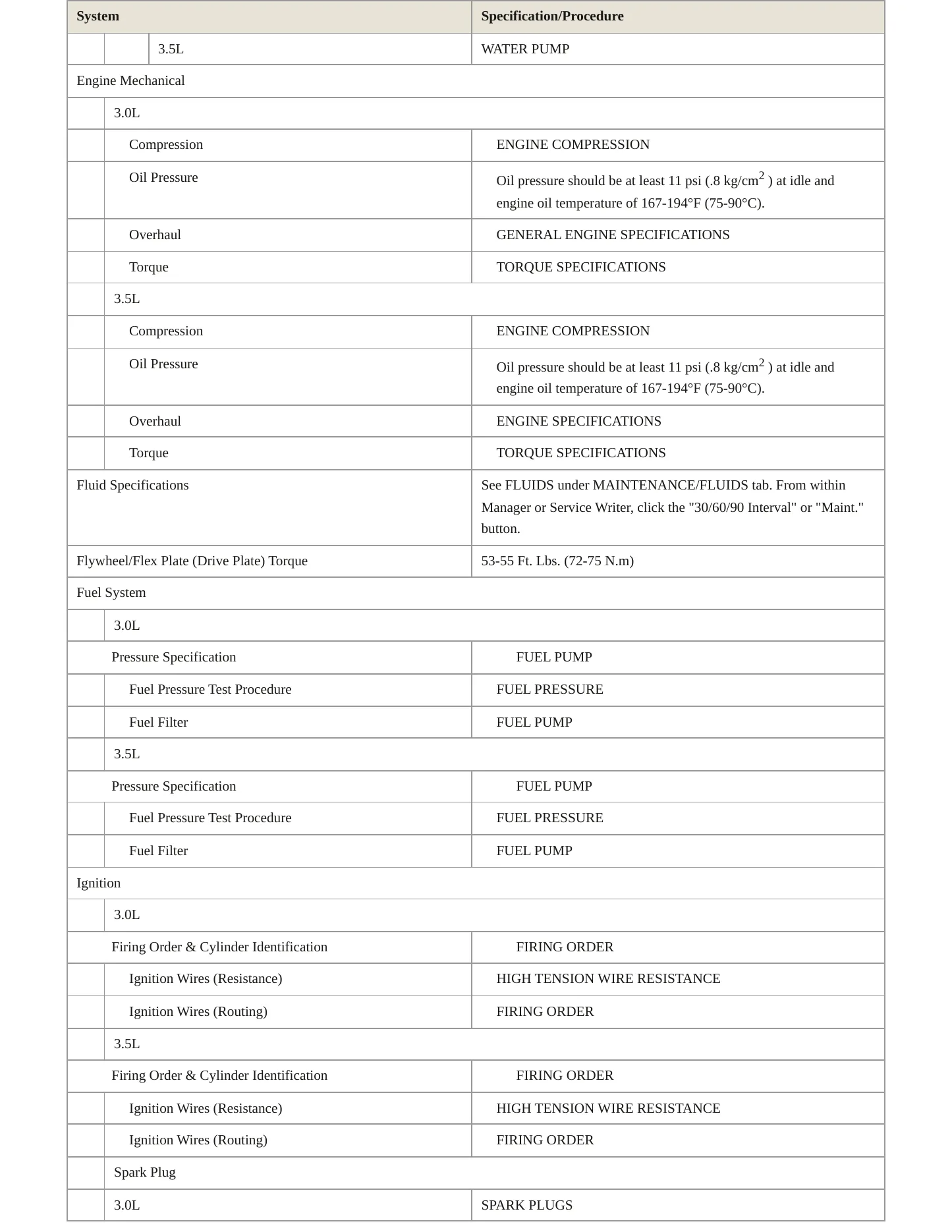 1996 Mitsubishi Montero Service and Repair Manual preview page 3