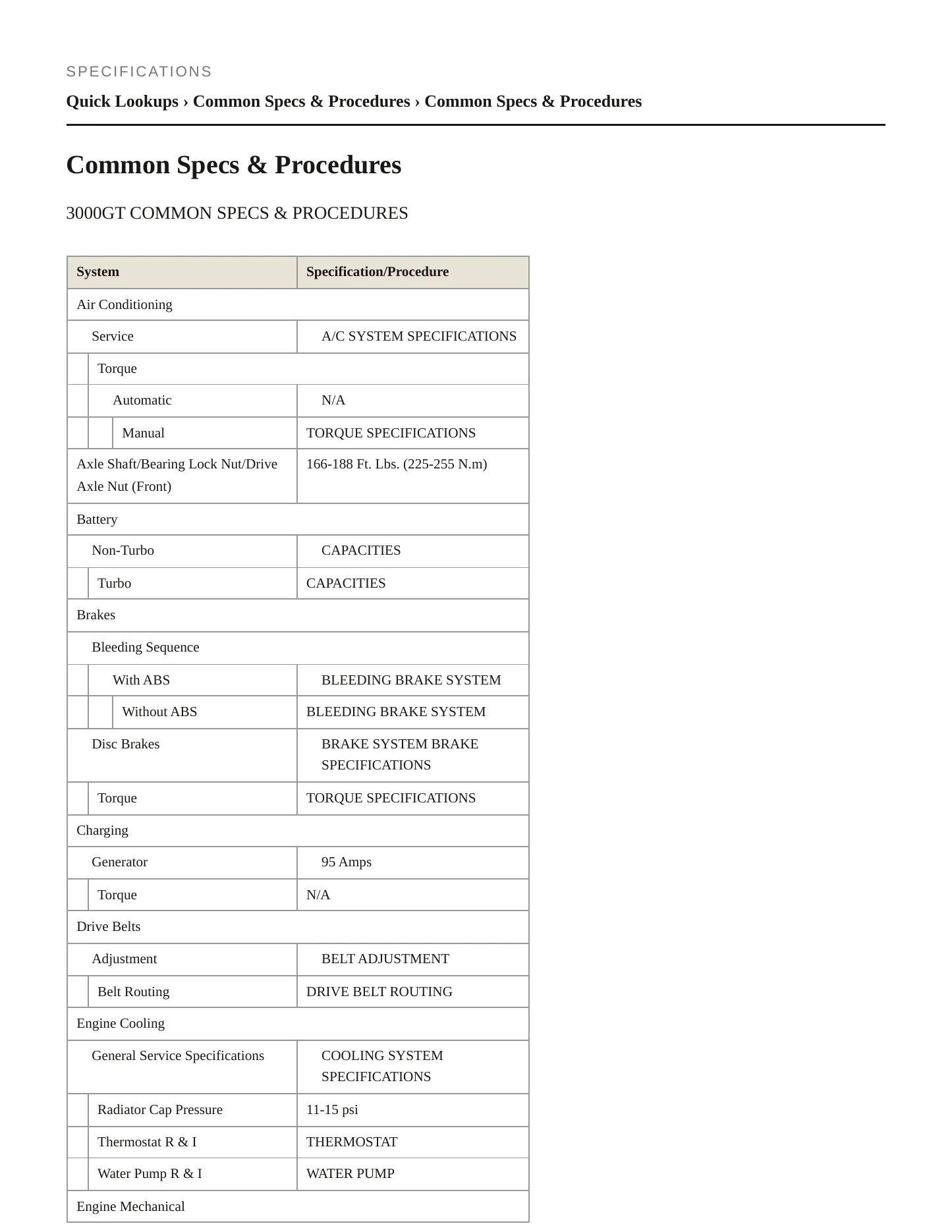 1997 Mitsubishi 3000GT Service and Repair Manual preview page 2