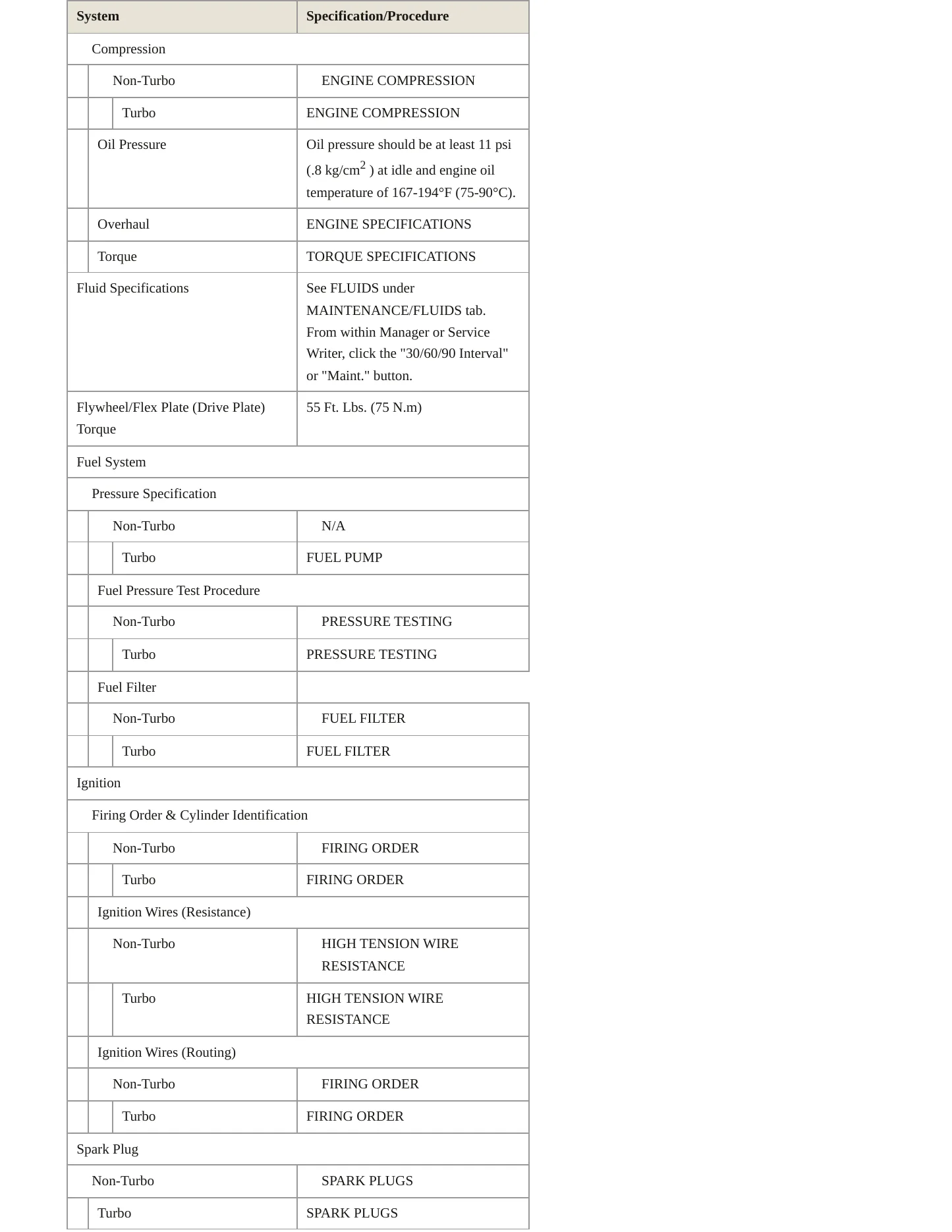 1997 Mitsubishi 3000GT Service and Repair Manual preview page 3