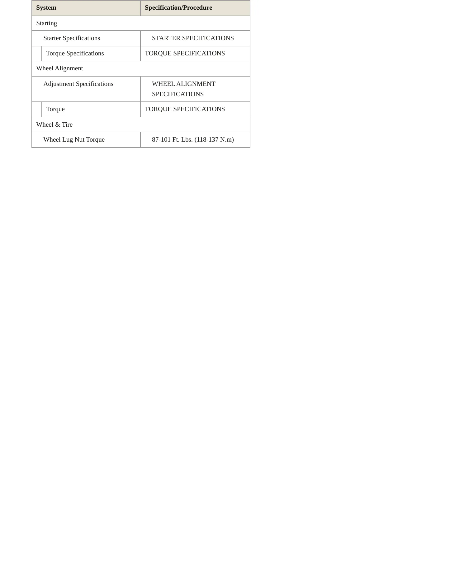 1997 Mitsubishi 3000GT Service and Repair Manual preview page 4