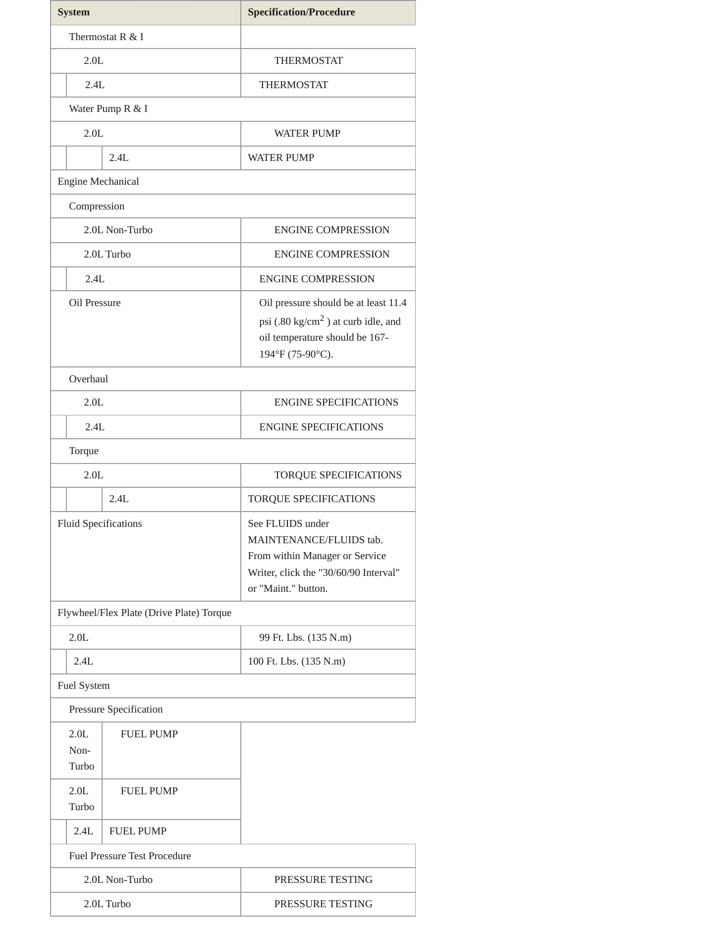1997 Mitsubishi Eclipse Service and Repair Manual preview page 3