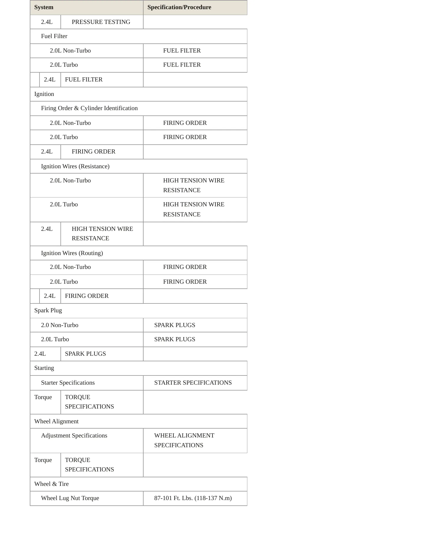 1997 Mitsubishi Eclipse Service and Repair Manual preview page 4