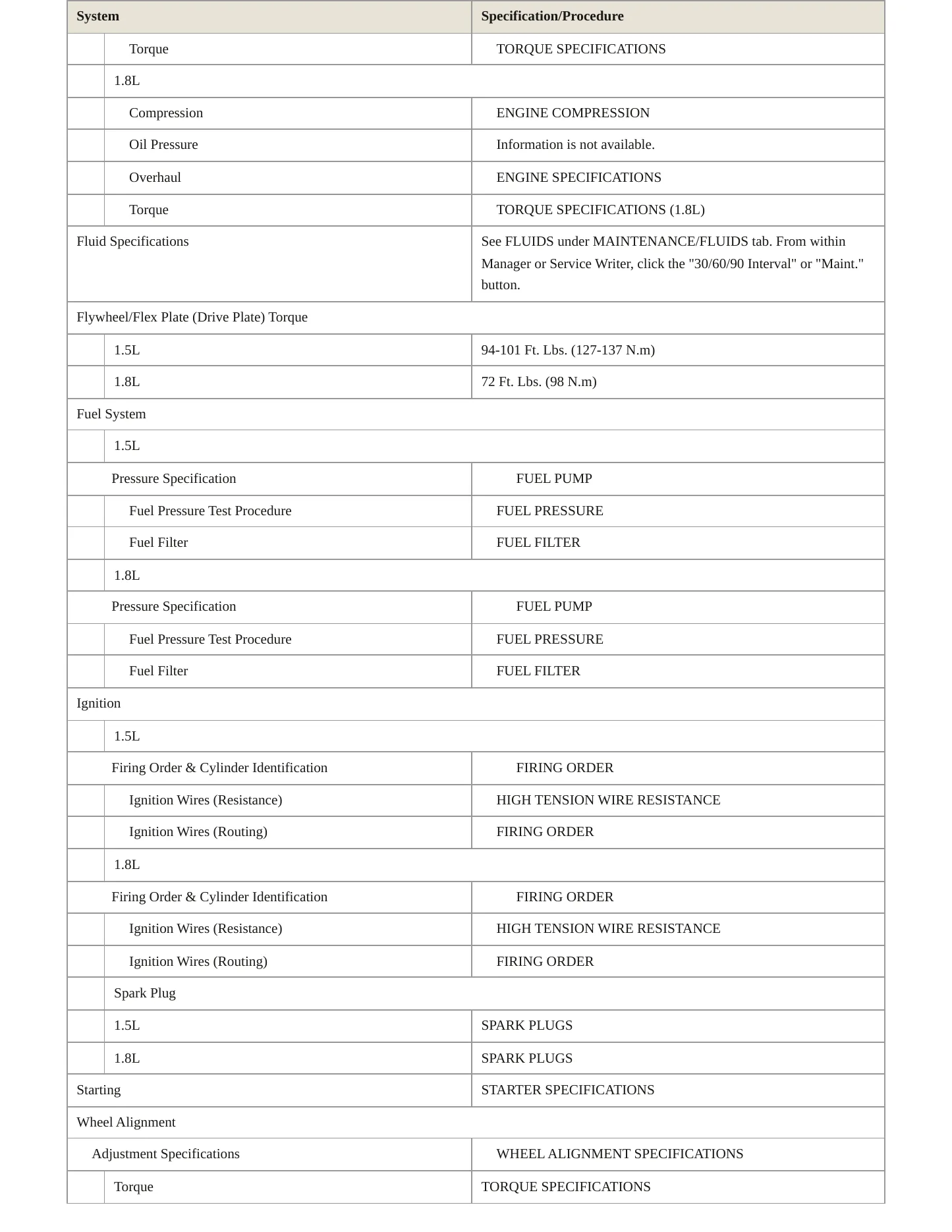 1997 Mitsubishi Mirage Service and Repair Manual preview page 3