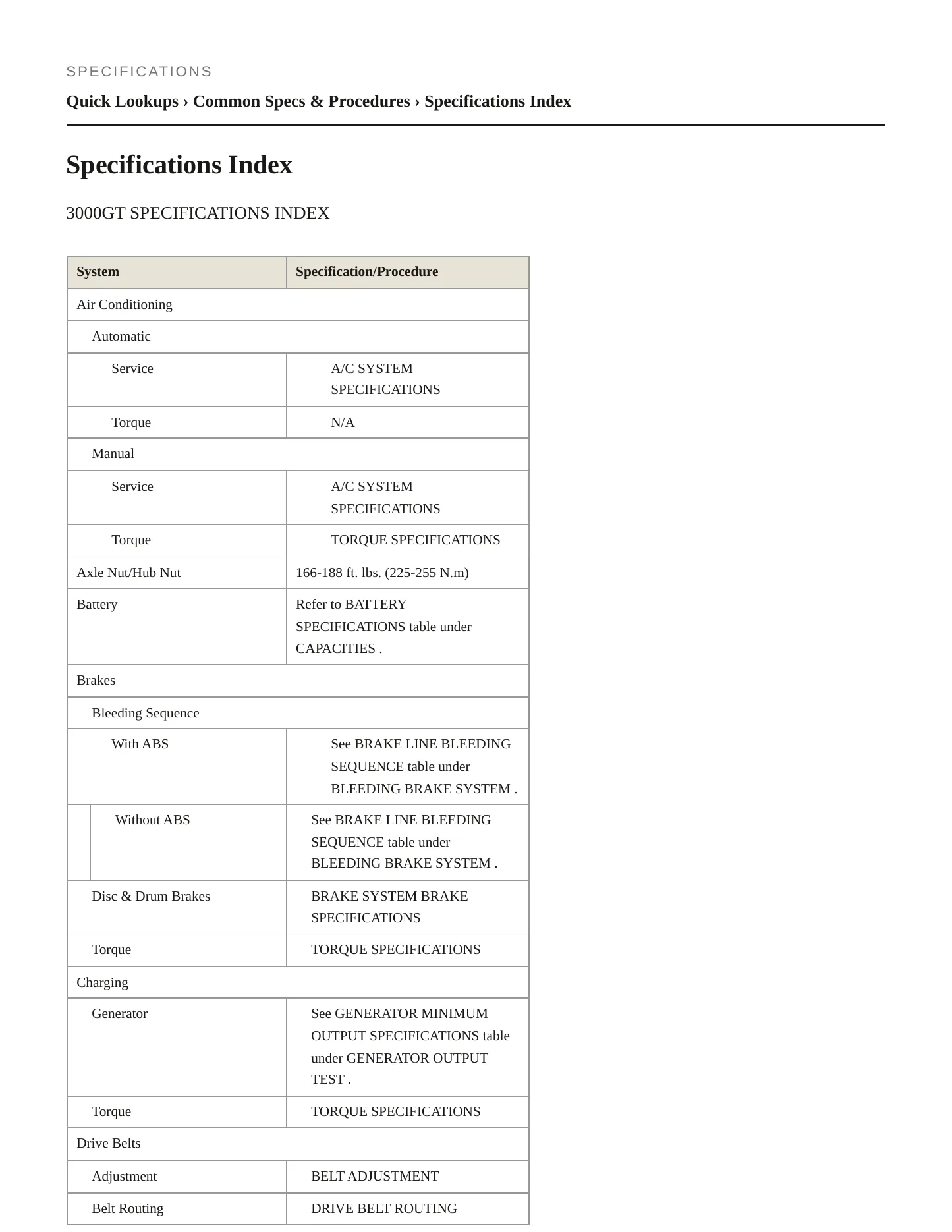 1998 Mitsubishi 3000GT Service and Repair Manual preview page 2