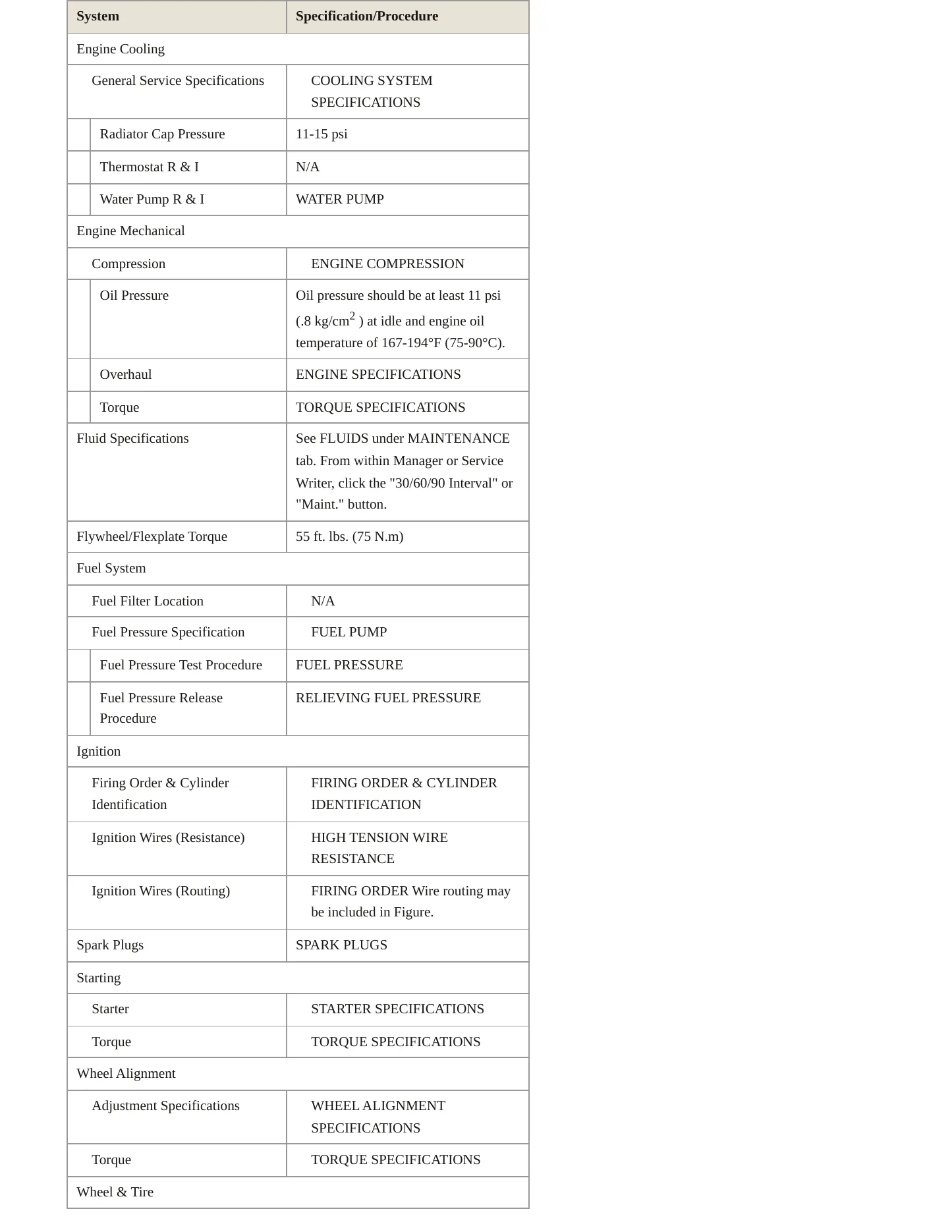 1998 Mitsubishi 3000GT Service and Repair Manual preview page 3