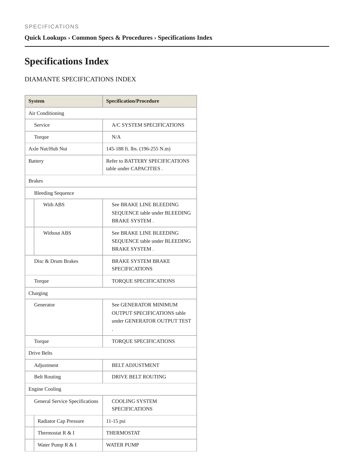 1998 Mitsubishi Diamante service manual page 2