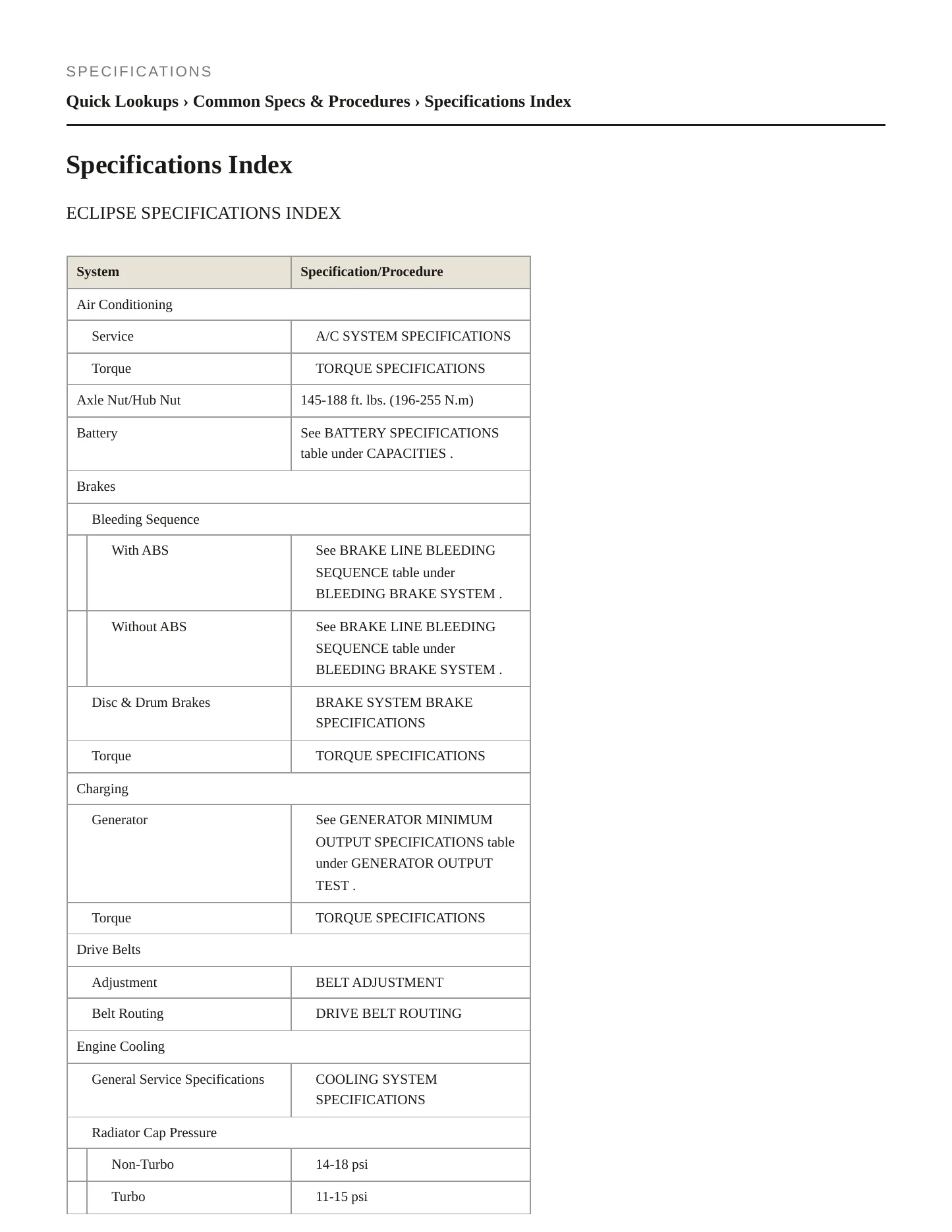 1998 Mitsubishi Eclipse Service and Repair Manual preview page 2