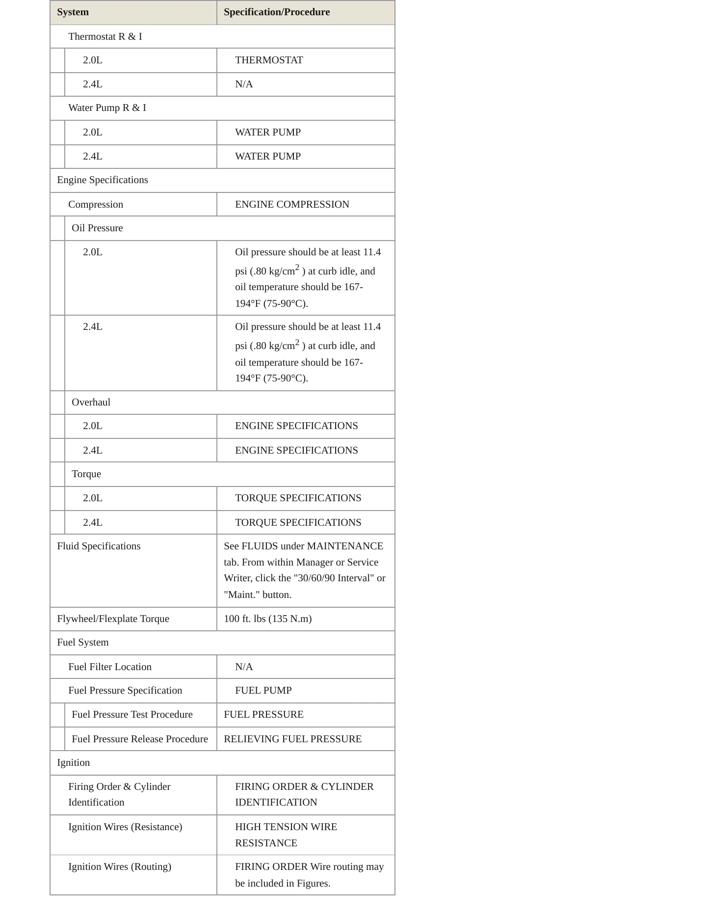 1998 Mitsubishi Eclipse Service and Repair Manual preview page 3