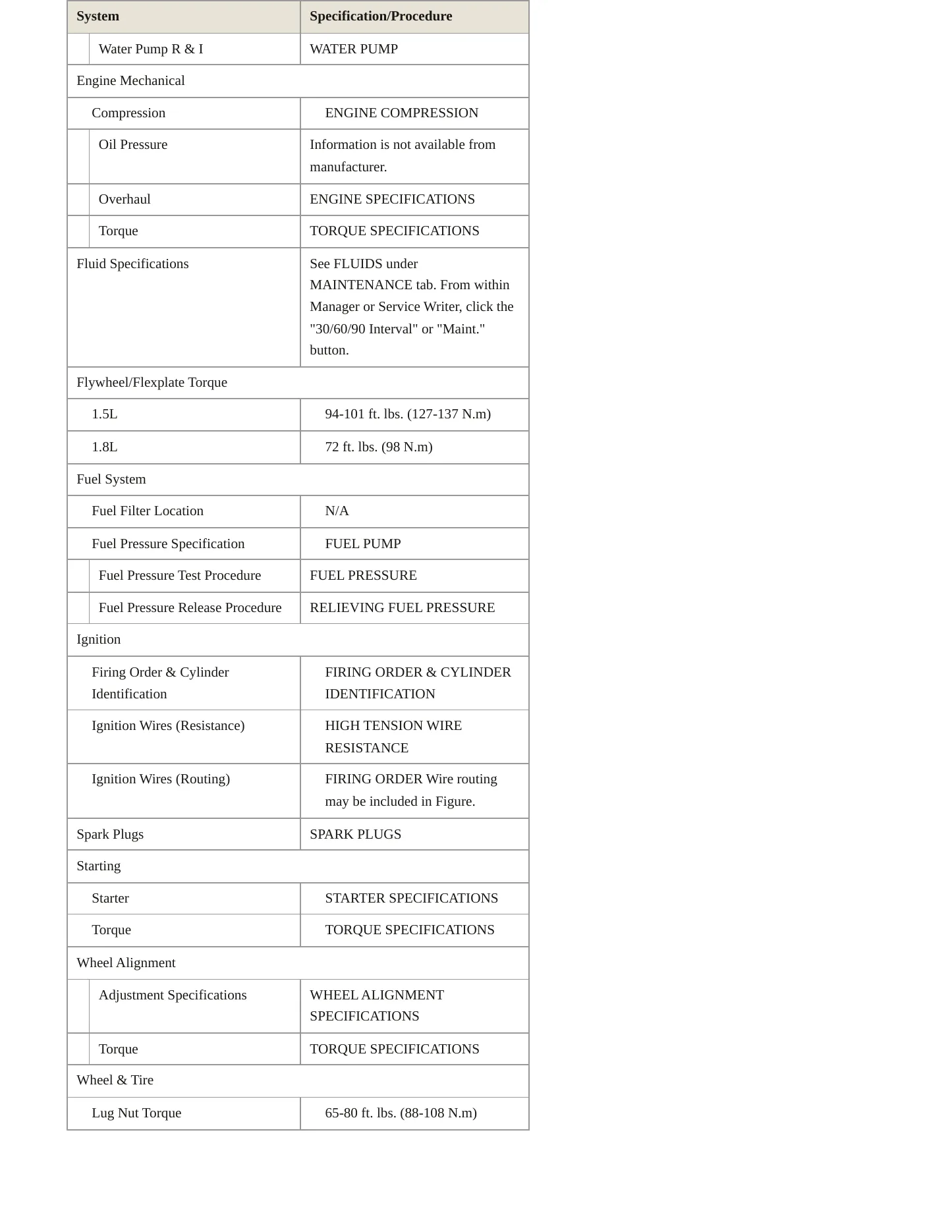 1998 Mitsubishi Mirage Service and Repair Manual preview page 3