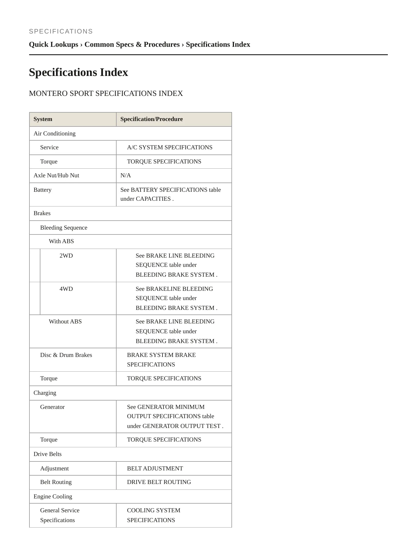 1998 Mitsubishi Montero Sport Service and Repair Manual preview page 2