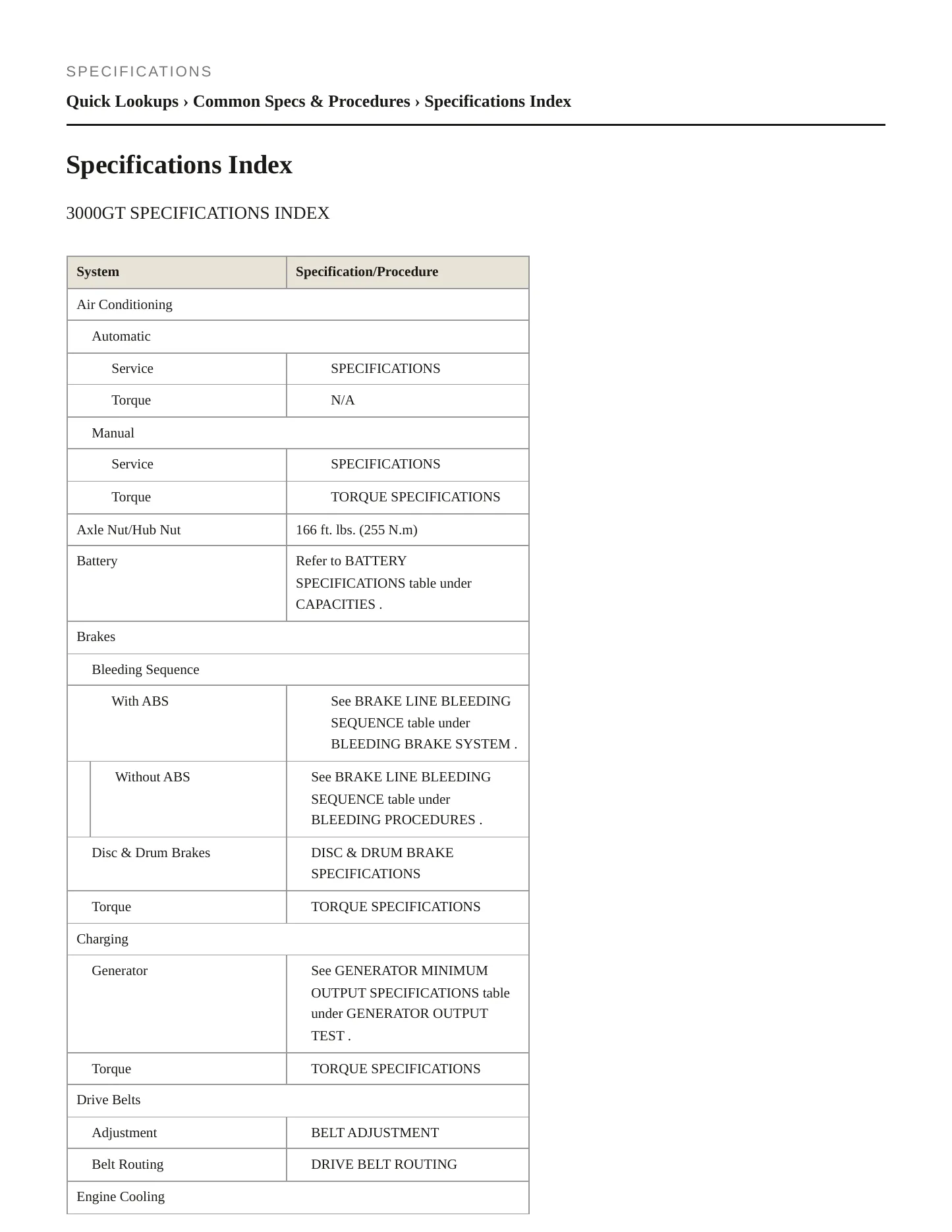 1999 Mitsubishi 3000GT Service and Repair Manual preview page 2