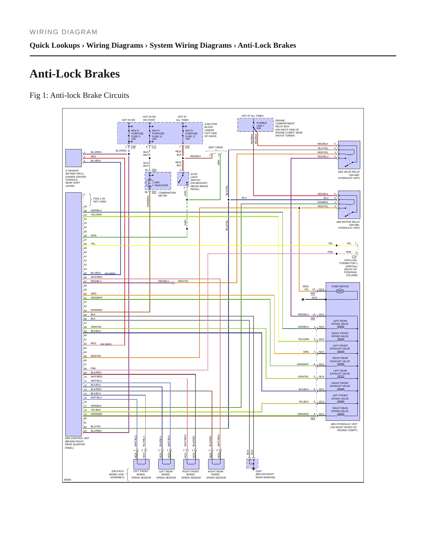 1999 Mitsubishi 3000GT Service and Repair Manual preview page 5