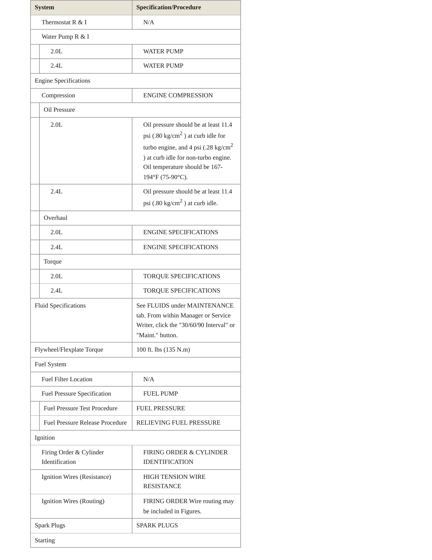 1999 Mitsubishi Eclipse Service and Repair Manual preview page 3