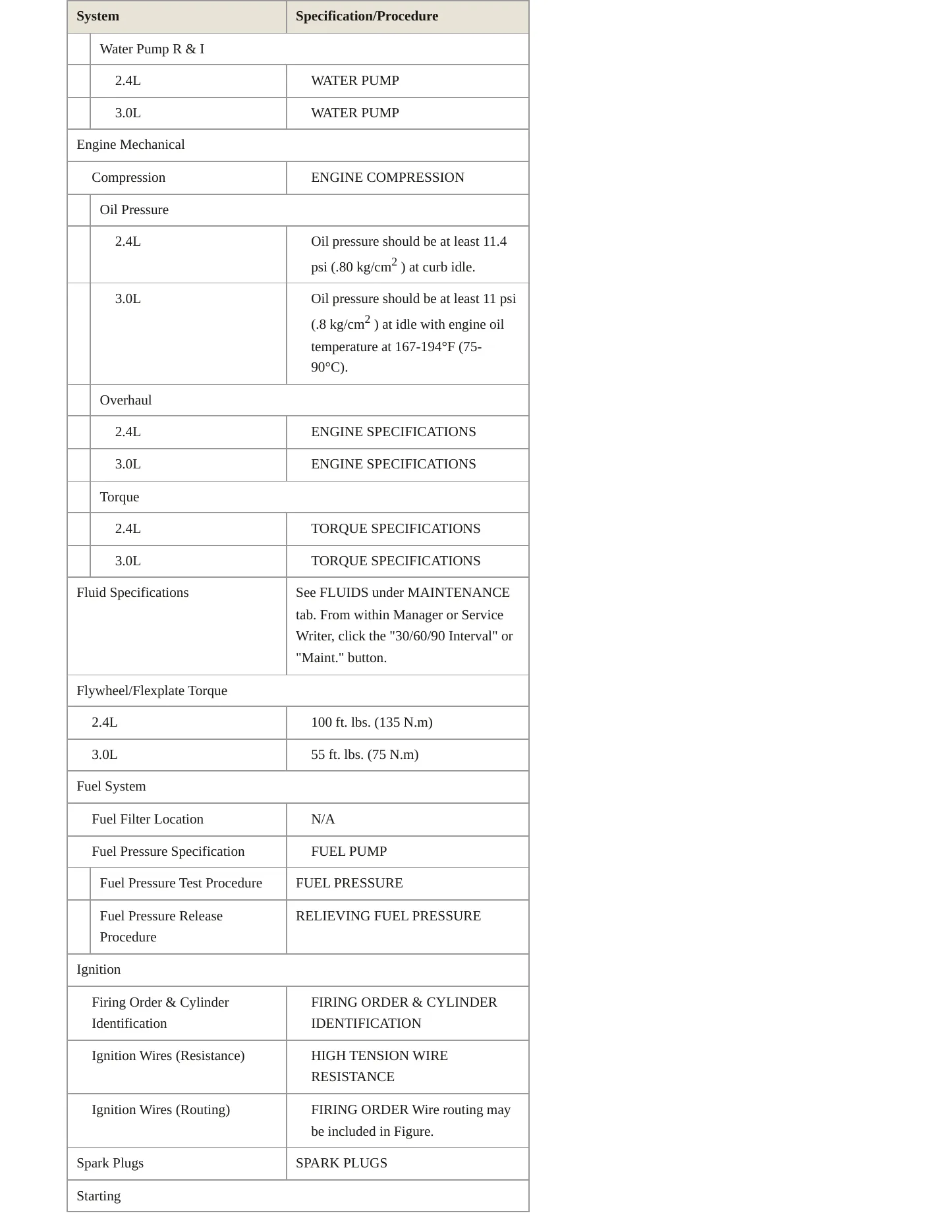 1999 Mitsubishi Galant Service and Repair Manual preview page 3