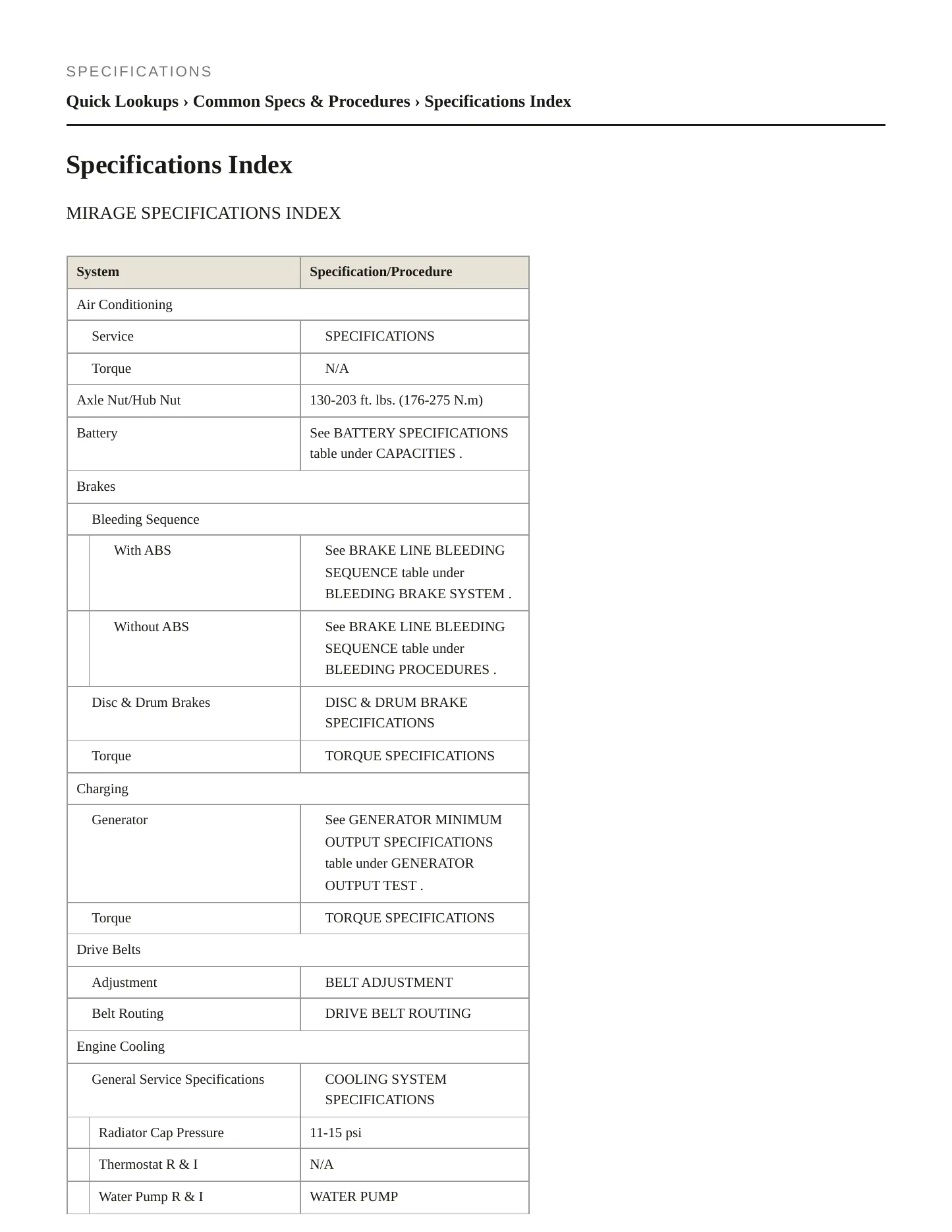 1999 Mitsubishi Mirage Service and Repair Manual preview page 2