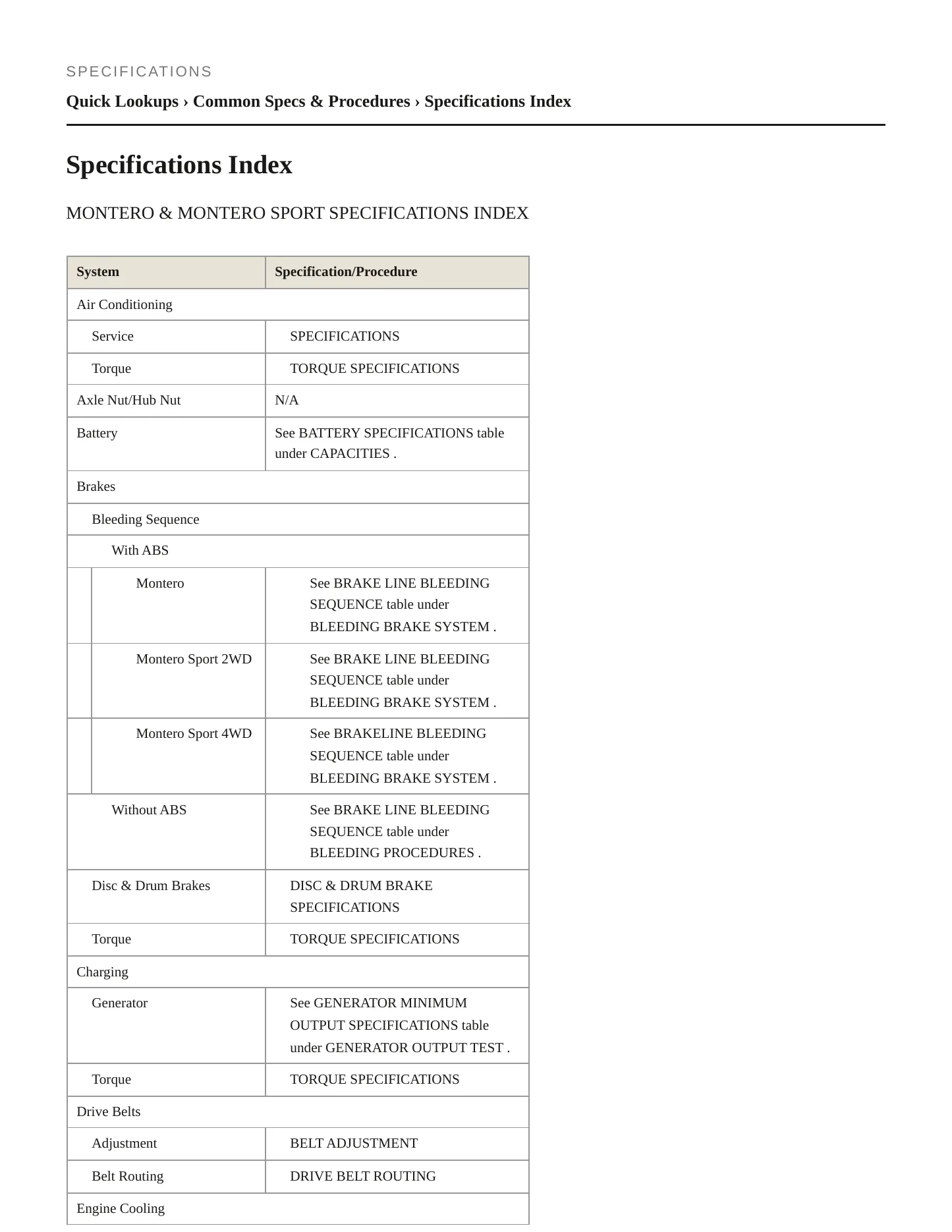 1999 Mitsubishi Montero Sport Service and Repair Manual preview page 2