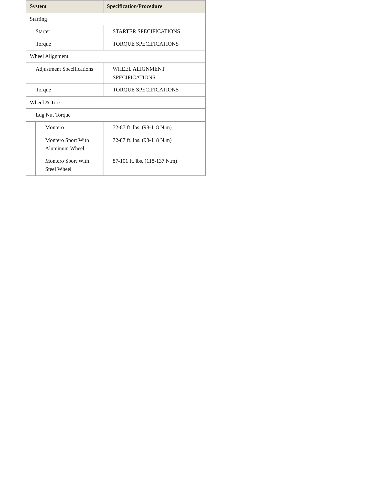 1999 Mitsubishi Montero Sport Service and Repair Manual preview page 4