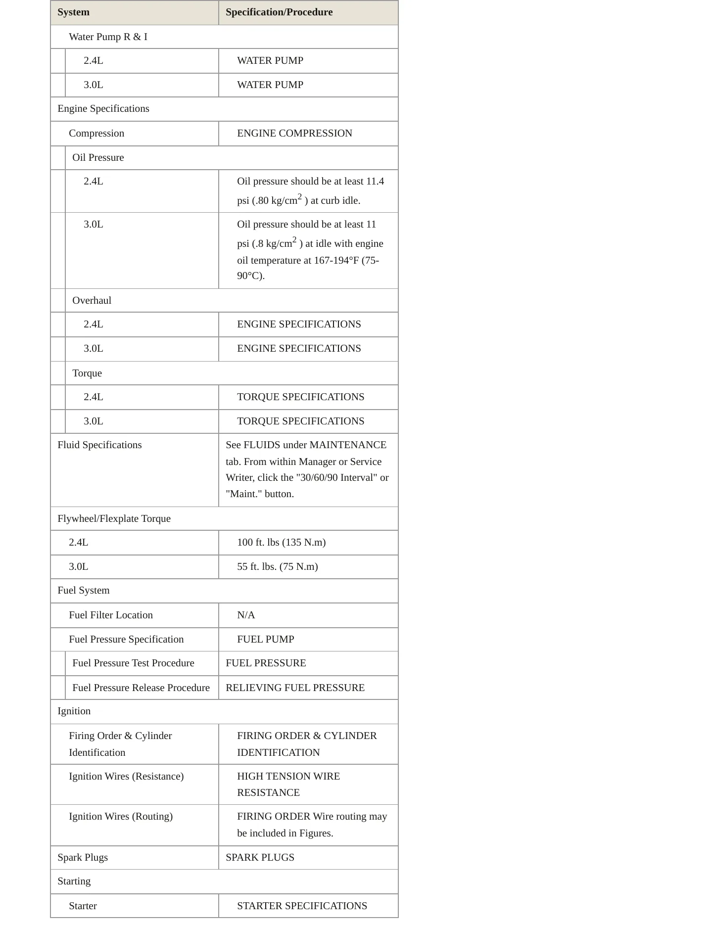 2000 Mitsubishi Eclipse Service and Repair Manual preview page 3