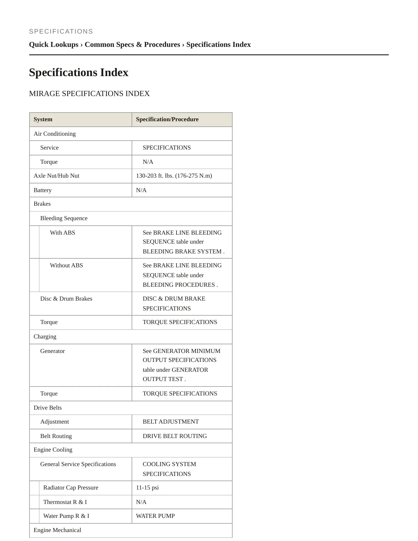 2000 Mitsubishi Mirage Service and Repair Manual preview page 2