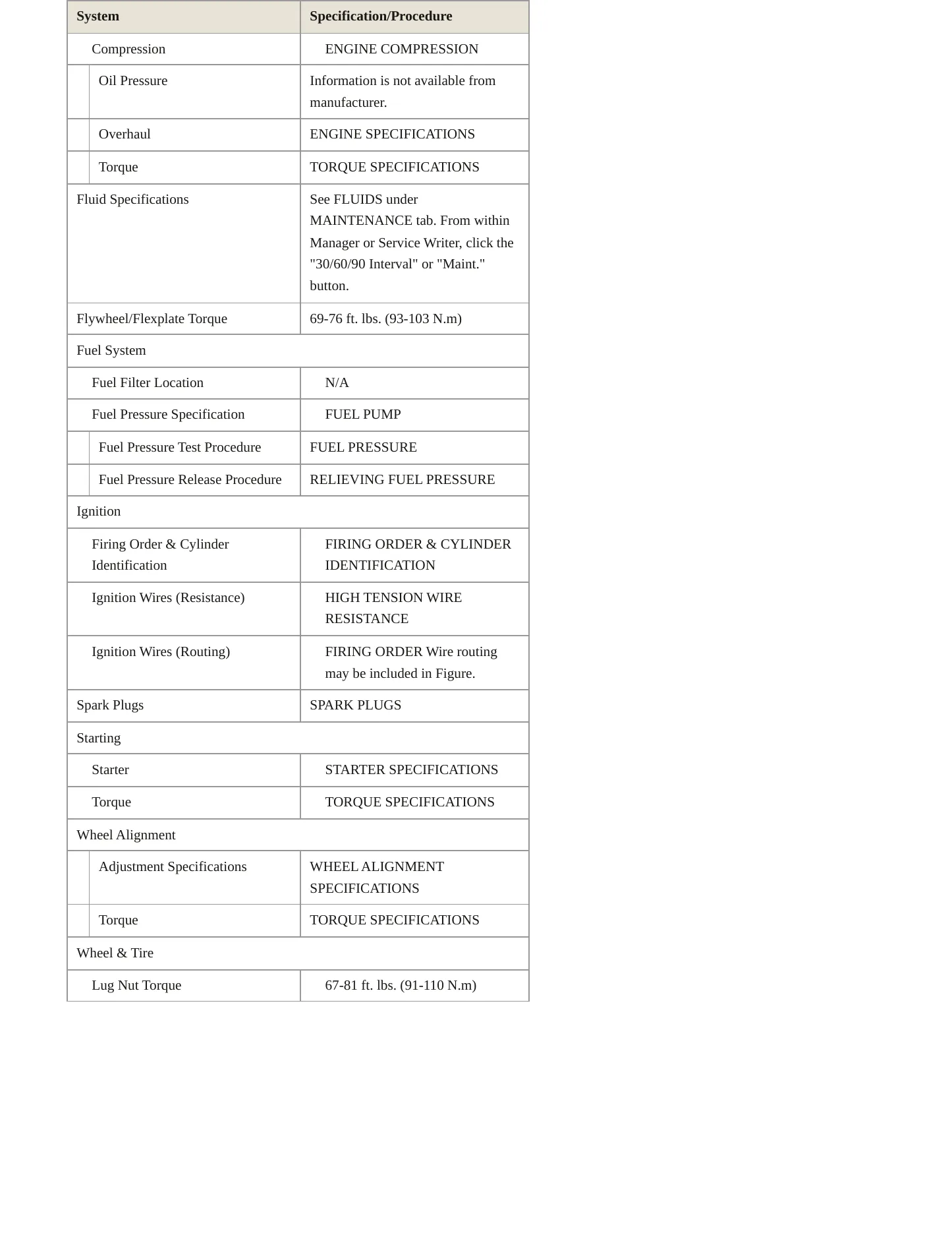 2000 Mitsubishi Mirage Service and Repair Manual preview page 3