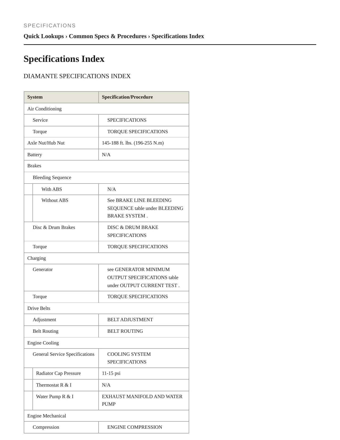 2001 Mitsubishi Diamante Service and Repair Manual preview page 2