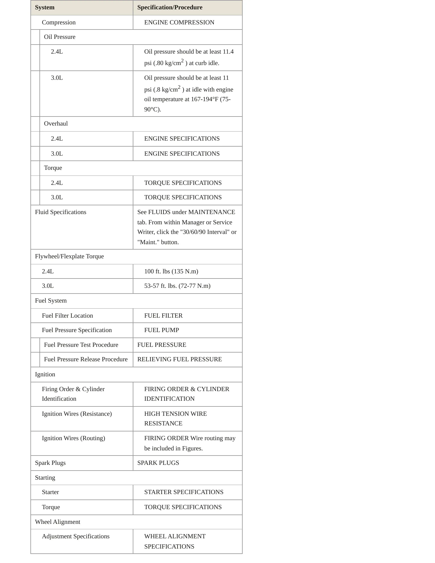 2001 Mitsubishi Eclipse Service and Repair Manual preview page 3