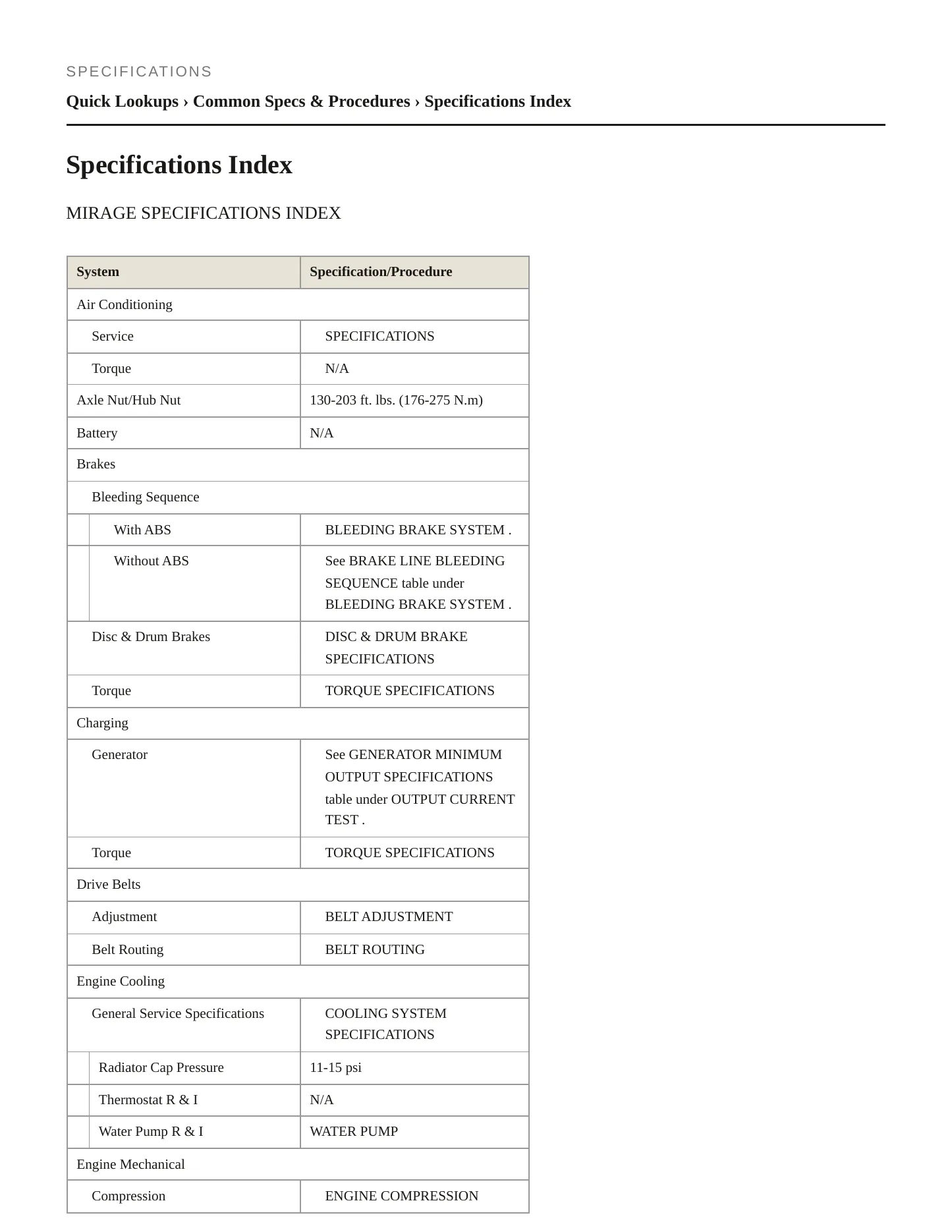 2001 Mitsubishi Mirage Service and Repair Manual preview page 2