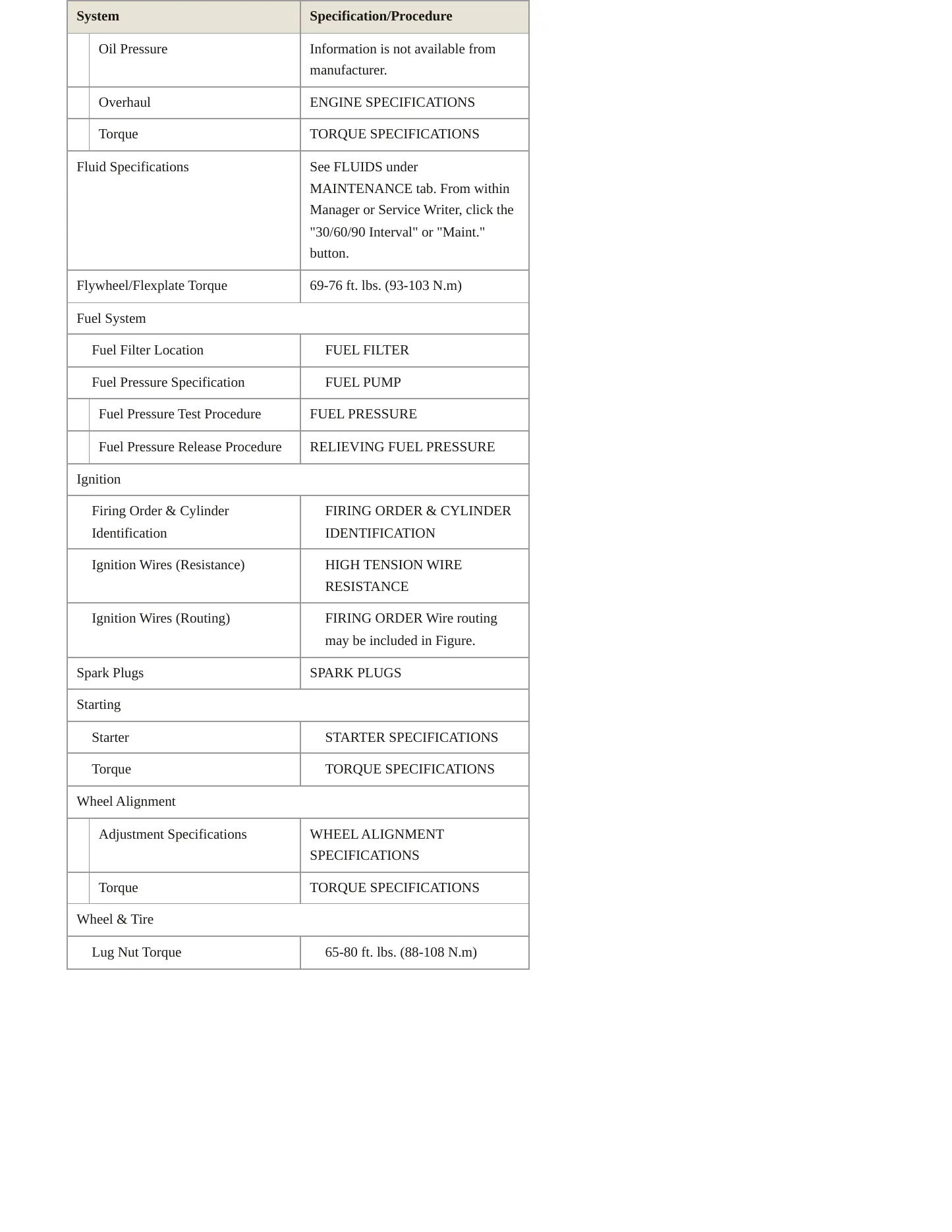 2001 Mitsubishi Mirage Service and Repair Manual preview page 3