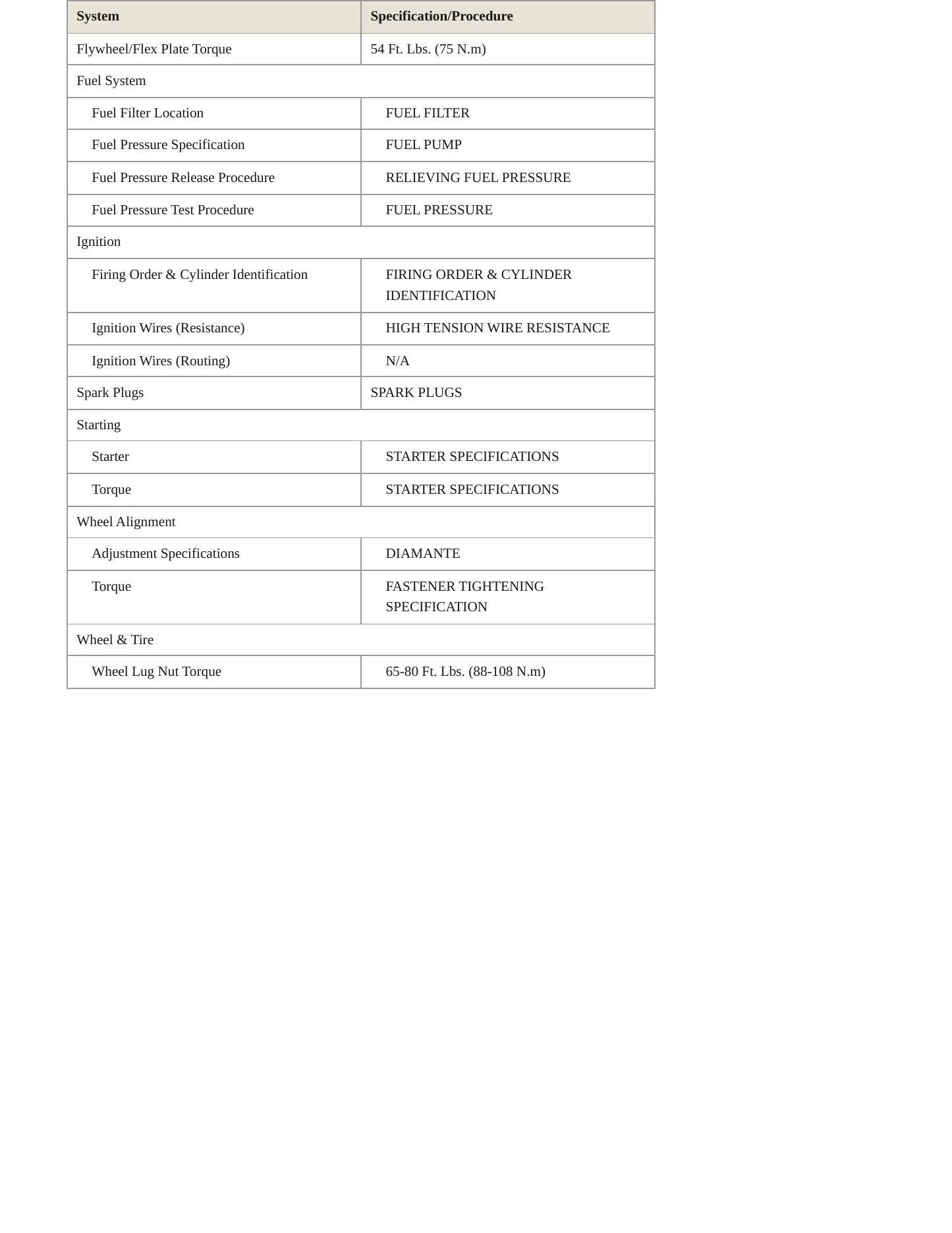 2002 Mitsubishi Diamante Service and Repair Manual preview page 3