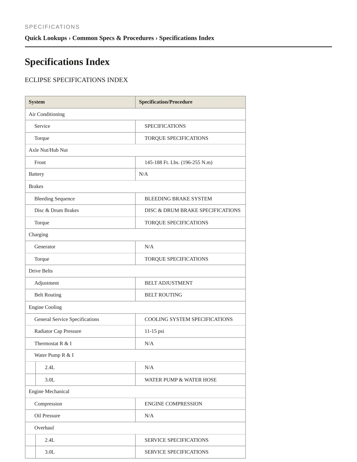 2002 Mitsubishi Eclipse Service and Repair Manual preview page 2