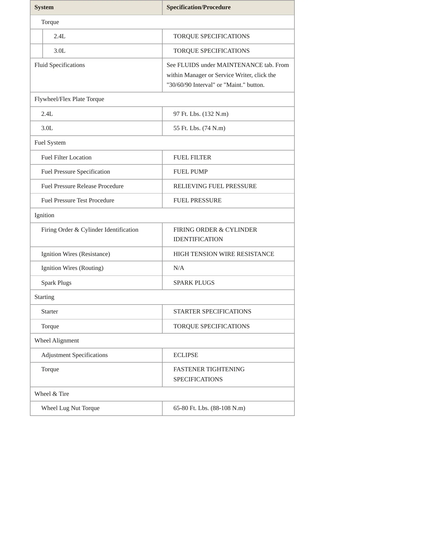 2002 Mitsubishi Eclipse Service and Repair Manual preview page 3