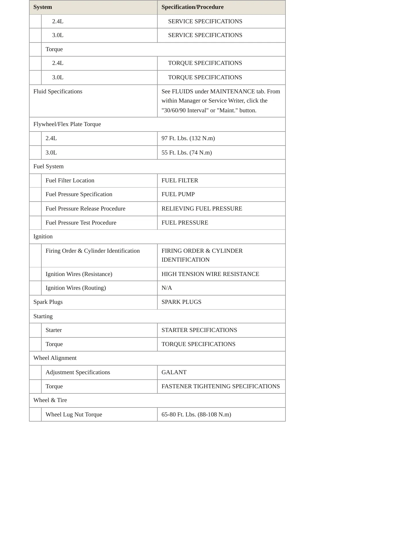 2002 Mitsubishi Galant Service and Repair Manual preview page 3