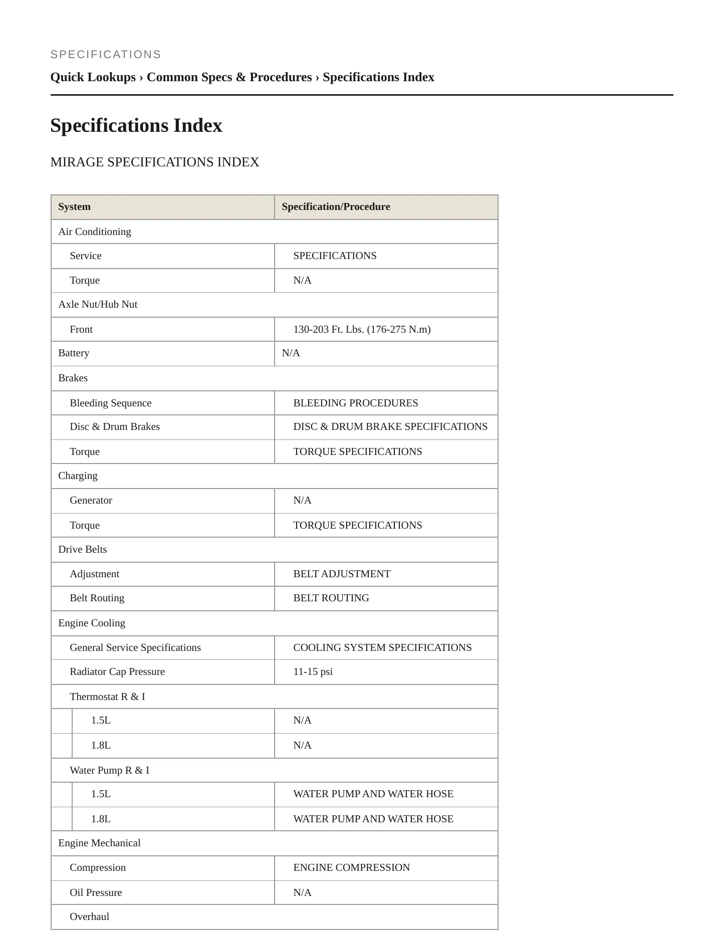 2002 Mitsubishi Mirage Service and Repair Manual preview page 2