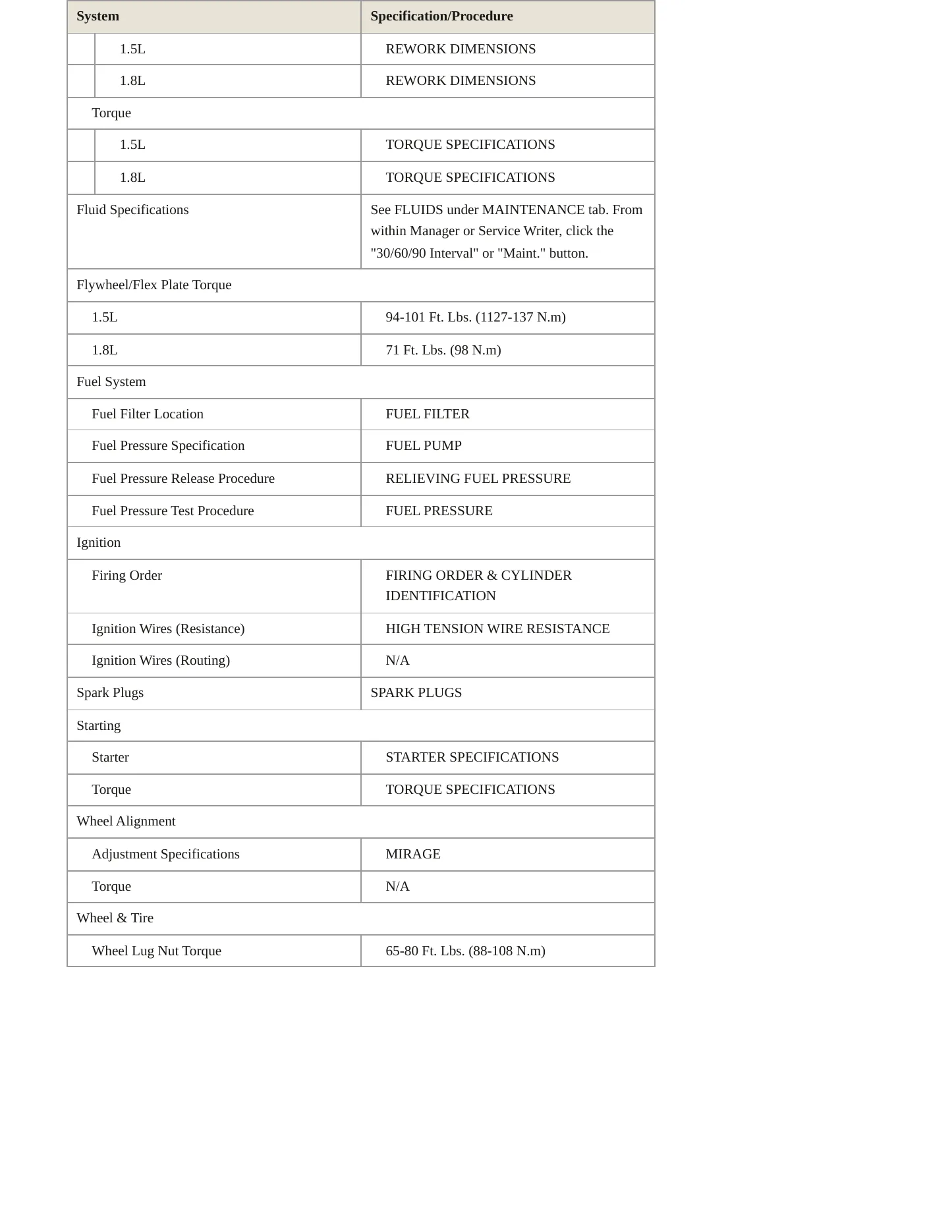 2002 Mitsubishi Mirage Service and Repair Manual preview page 3