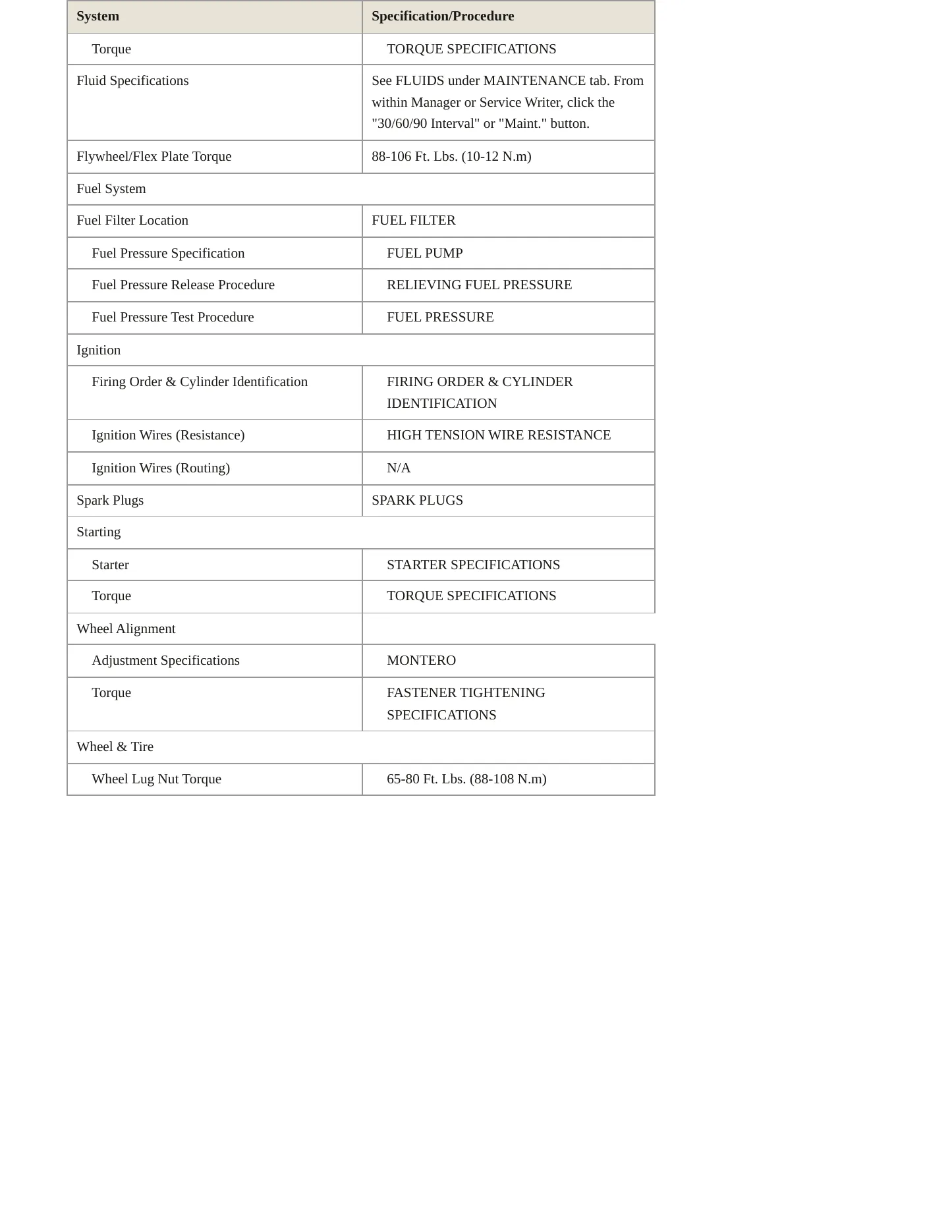 2002 Mitsubishi Montero Service and Repair Manual preview page 3
