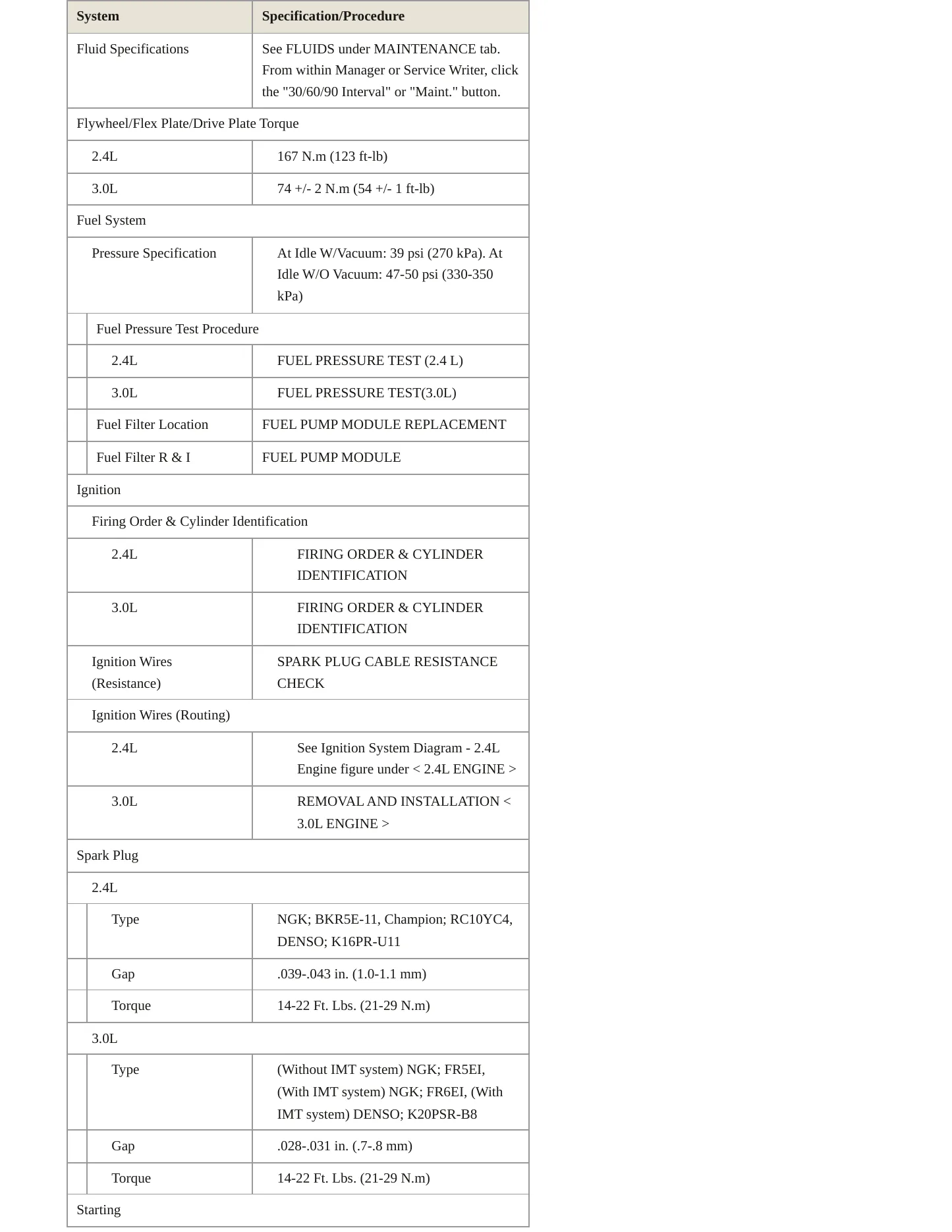 2005 Mitsubishi Eclipse Service and Repair Manual preview page 4