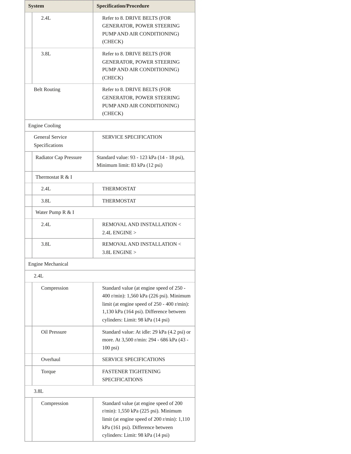 2005 Mitsubishi Galant Service and Repair Manual preview page 3