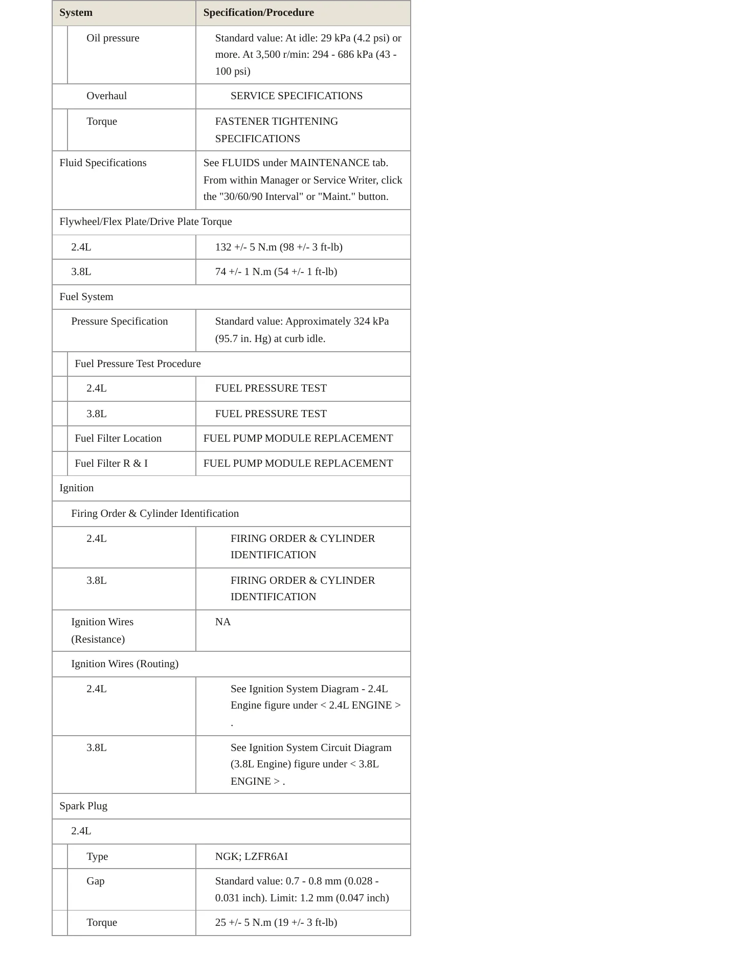 2005 Mitsubishi Galant Service and Repair Manual preview page 4