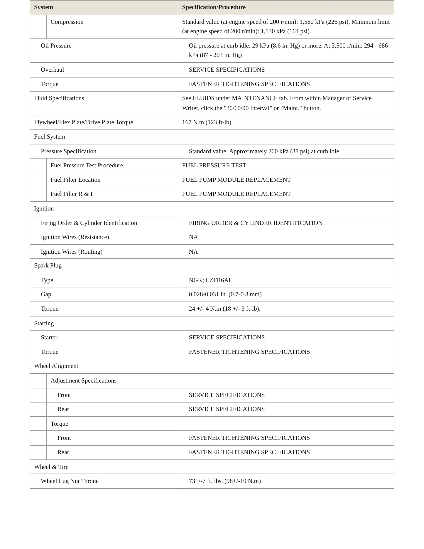 2005 Mitsubishi Outlander Service and Repair Manual preview page 3