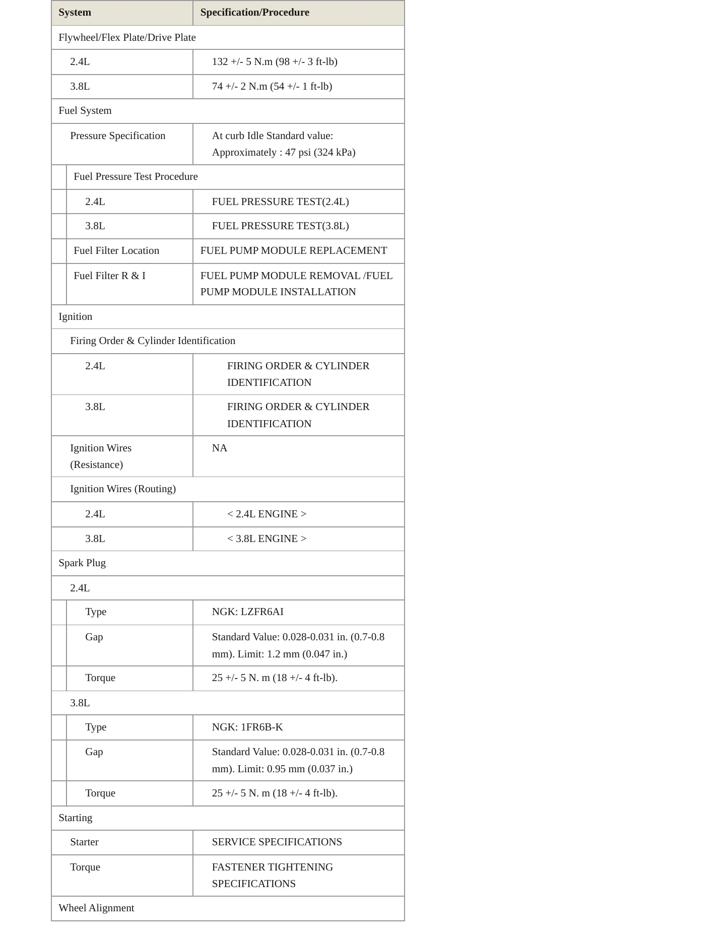 2006 Mitsubishi Eclipse Service and Repair Manual preview page 4