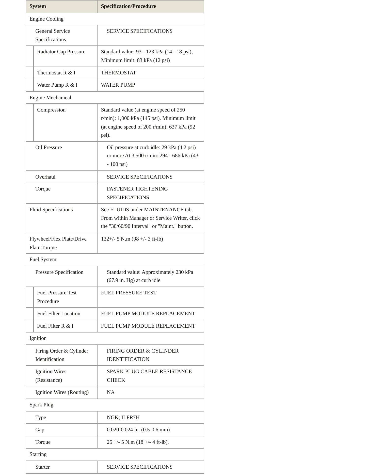 2006 Mitsubishi Lancer service manual page 3