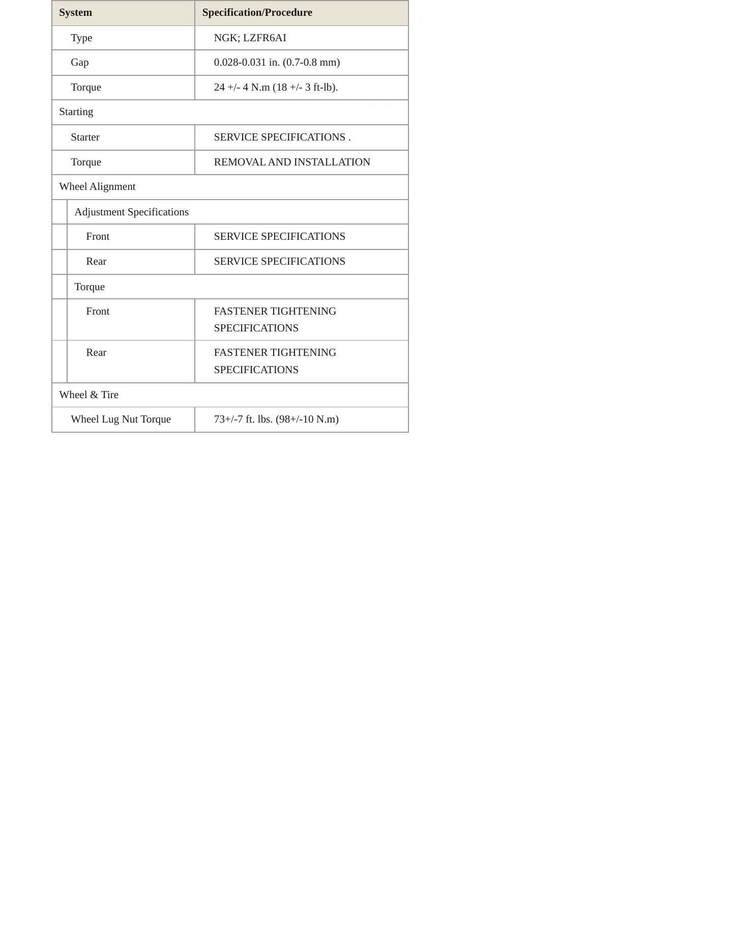 2006 Mitsubishi Outlander Service and Repair Manual preview page 4
