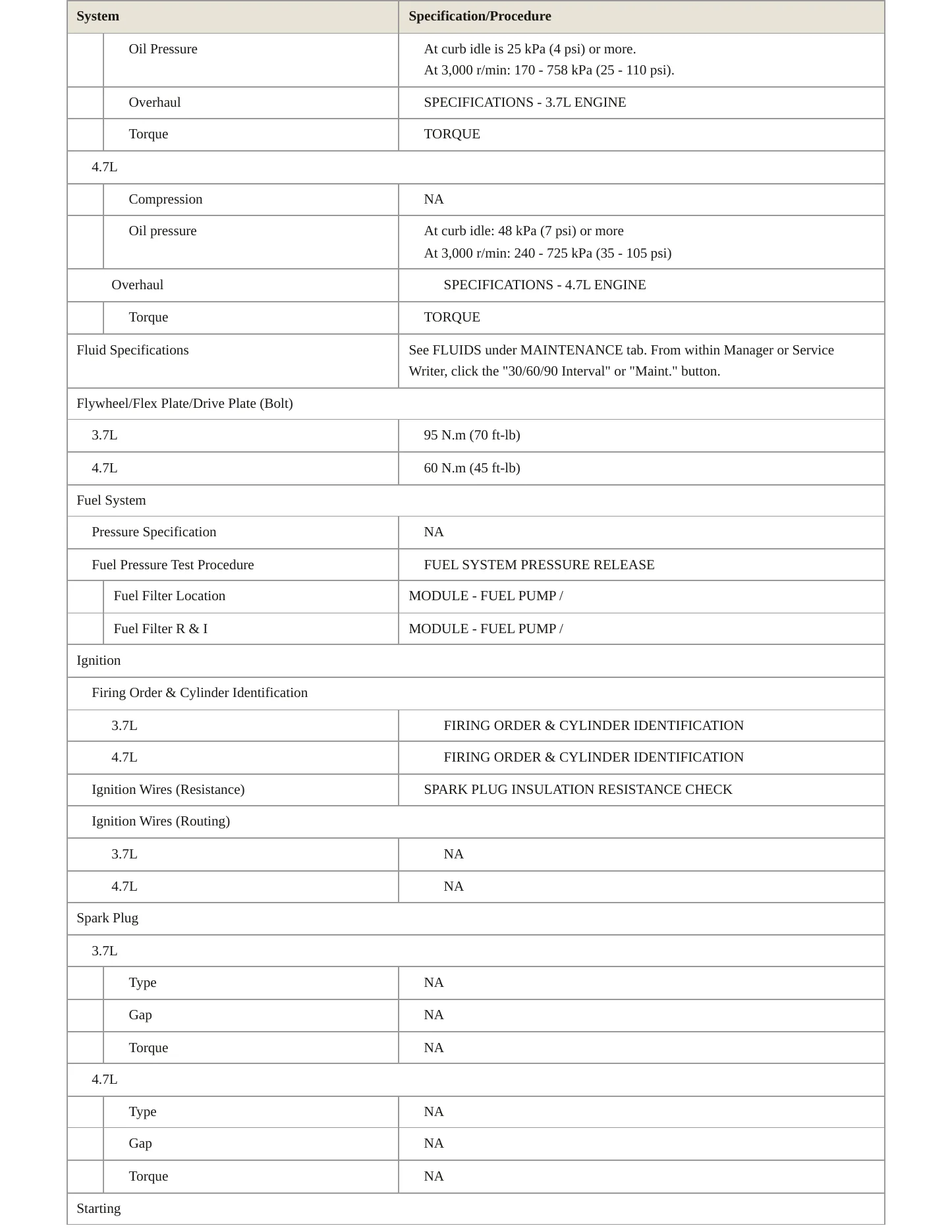2006 Mitsubishi Raider Service and Repair Manual preview page 3
