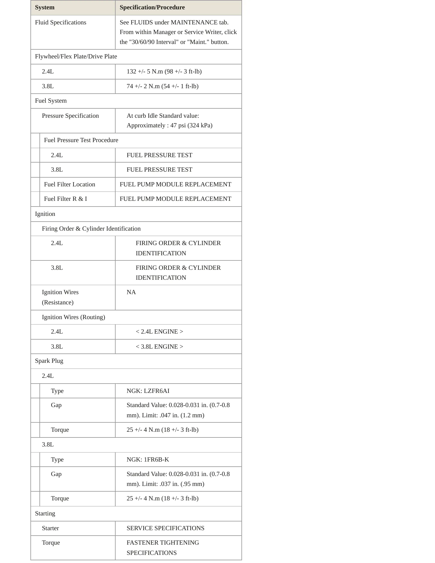 2007 Mitsubishi Eclipse Service and Repair Manual preview page 4