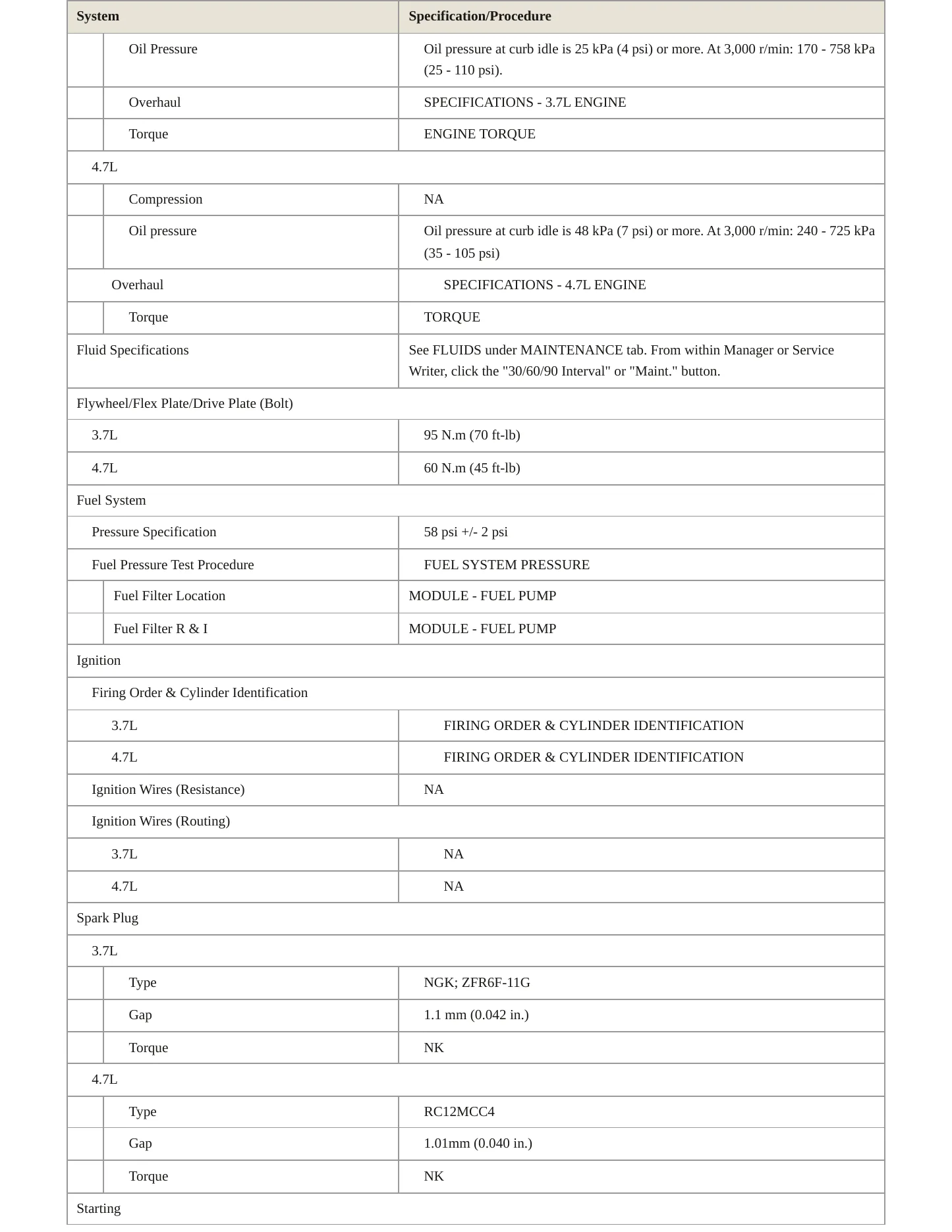 2007 Mitsubishi Raider Service and Repair Manual preview page 3